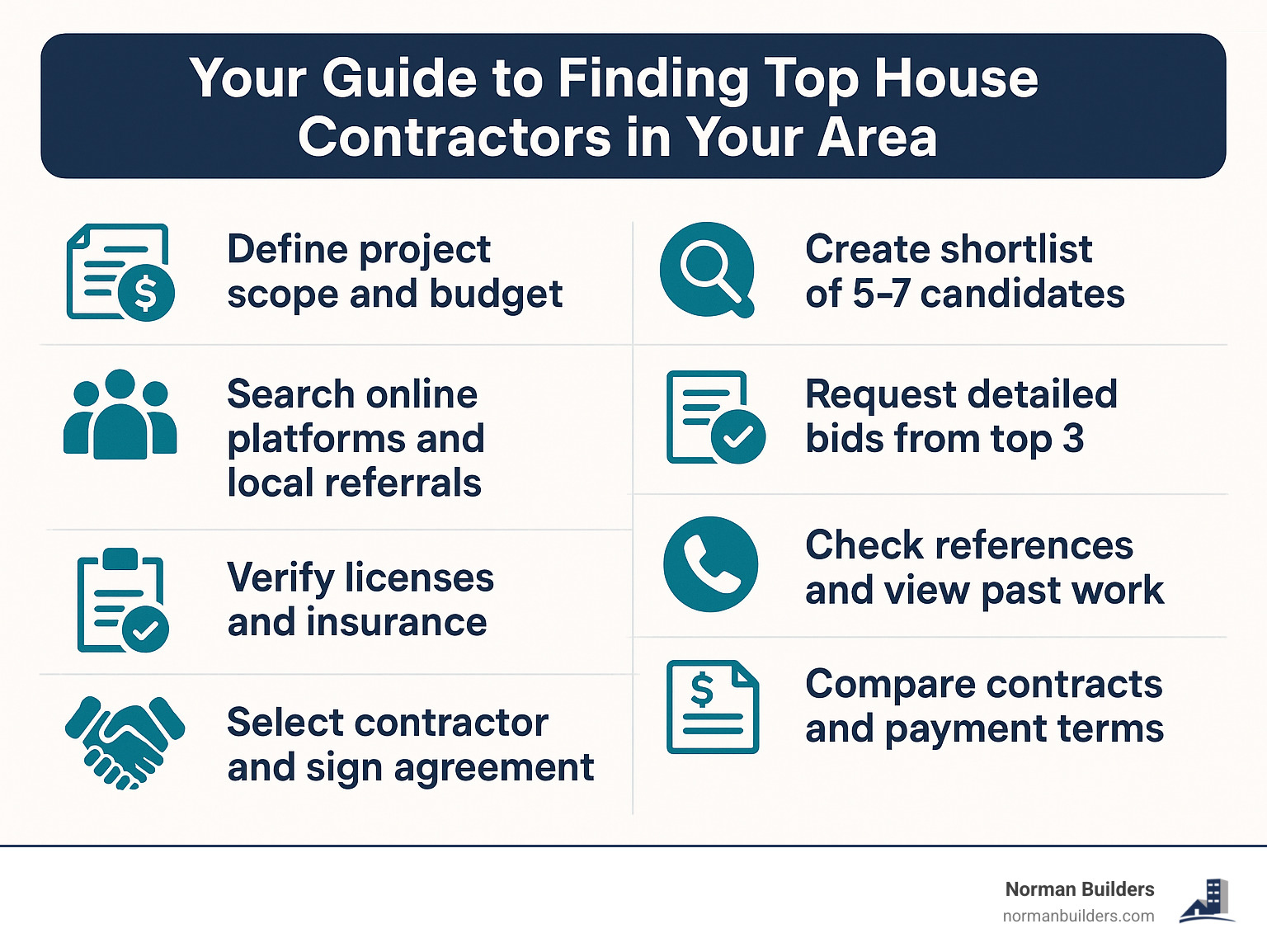 House Contractors Near Me: 7 Best Trusted Picks 2025