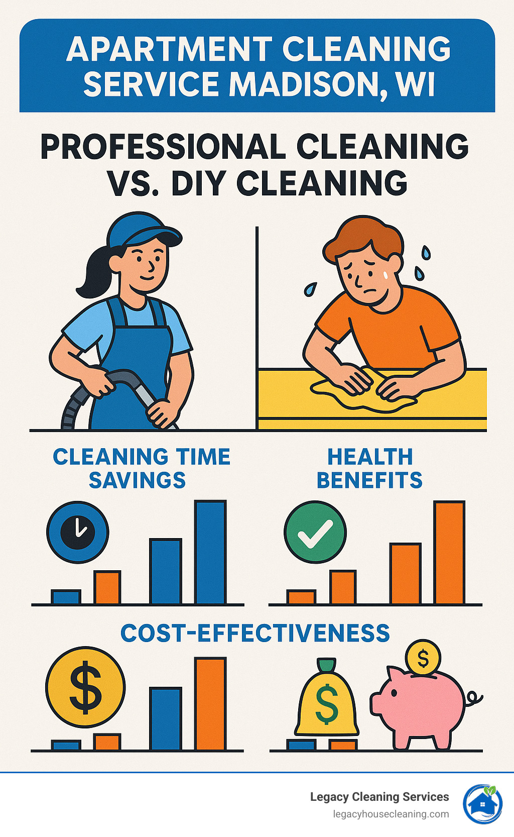 Statistical comparison of cleaning time savings, health benefits, and cost-effectiveness between professional apartment cleaning services versus DIY cleaning methods in Madison WI - apartment cleaning service madison wi infographic Statistical comparison of cleaning time savings, health benefits, and cost-effectiveness between professional apartment cleaning services versus DIY cleaning methods in Madison WI - apartment cleaning service madison wi infographic