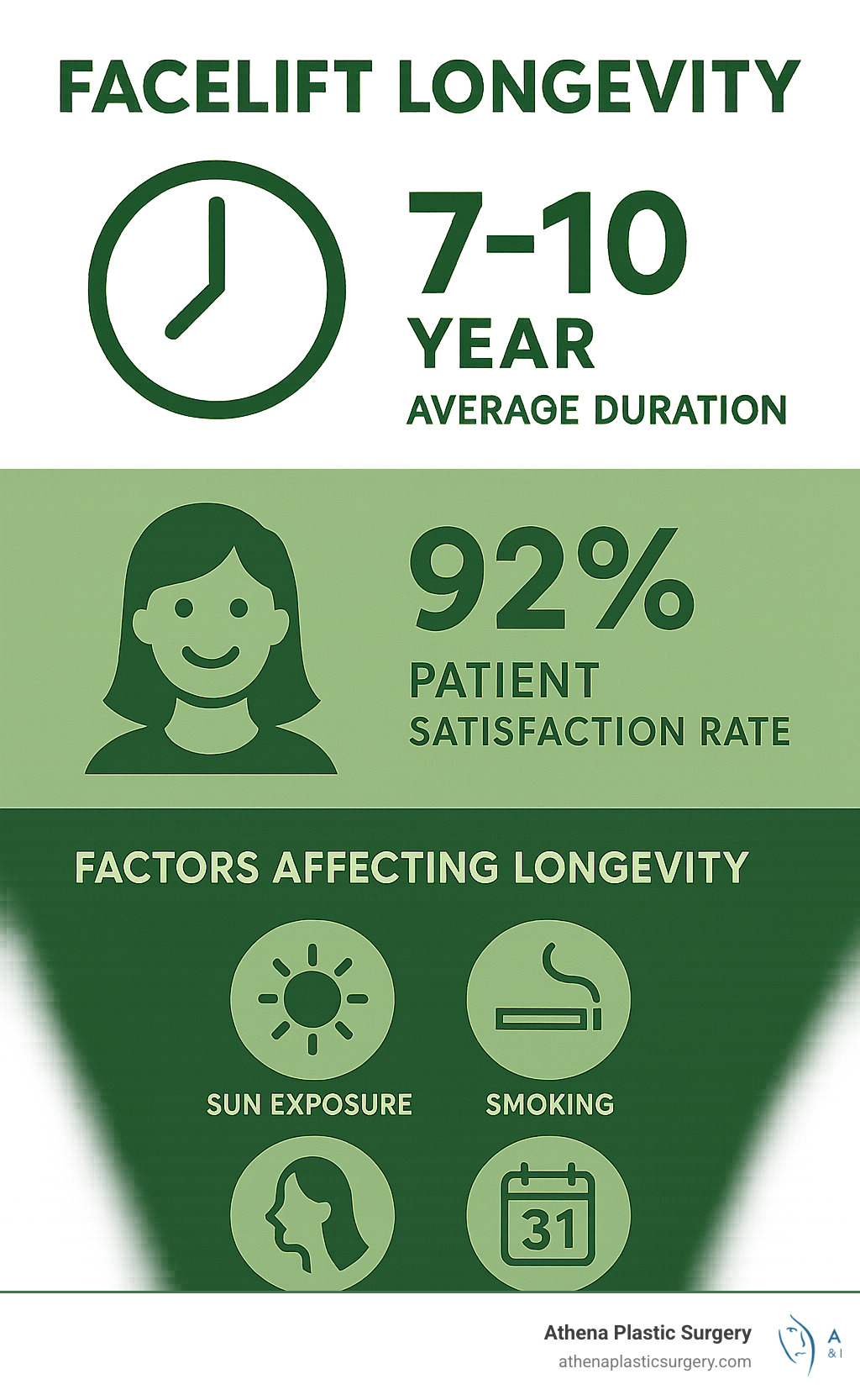 What To Expect After Face Lift Surgery: 10 Powerful Recovery Tips 2025