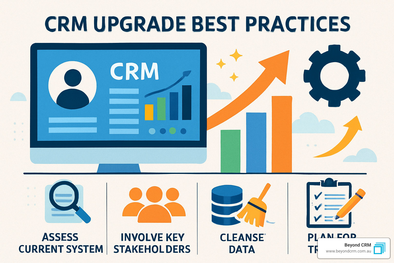 Sandbox environment demonstration showing safe testing space for CRM upgrade validation - CRM upgrade best practices