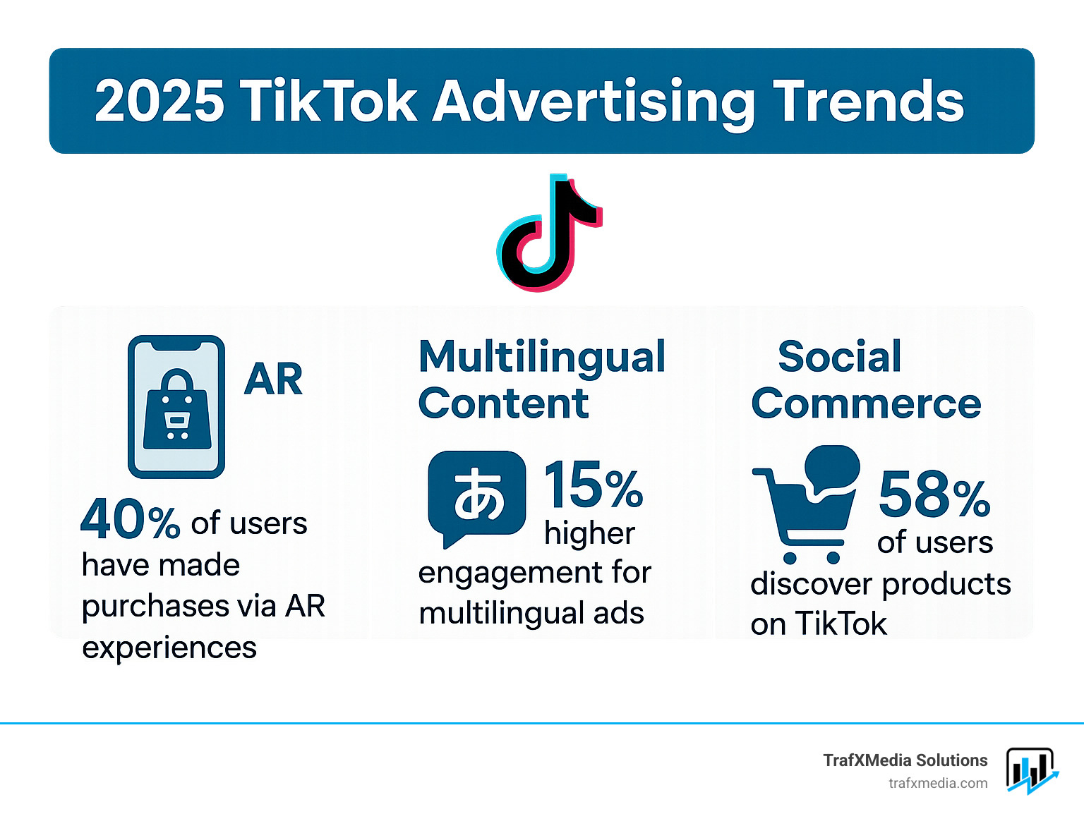 Infographic displaying 2025 TikTok advertising trends including AR commerce growth, multilingual content performance, and social commerce statistics - tiktok ads service in san francisco infographic  Infographic displaying 2025 TikTok advertising trends including AR commerce growth, multilingual content performance, and social commerce statistics - tiktok ads service in san francisco infographic