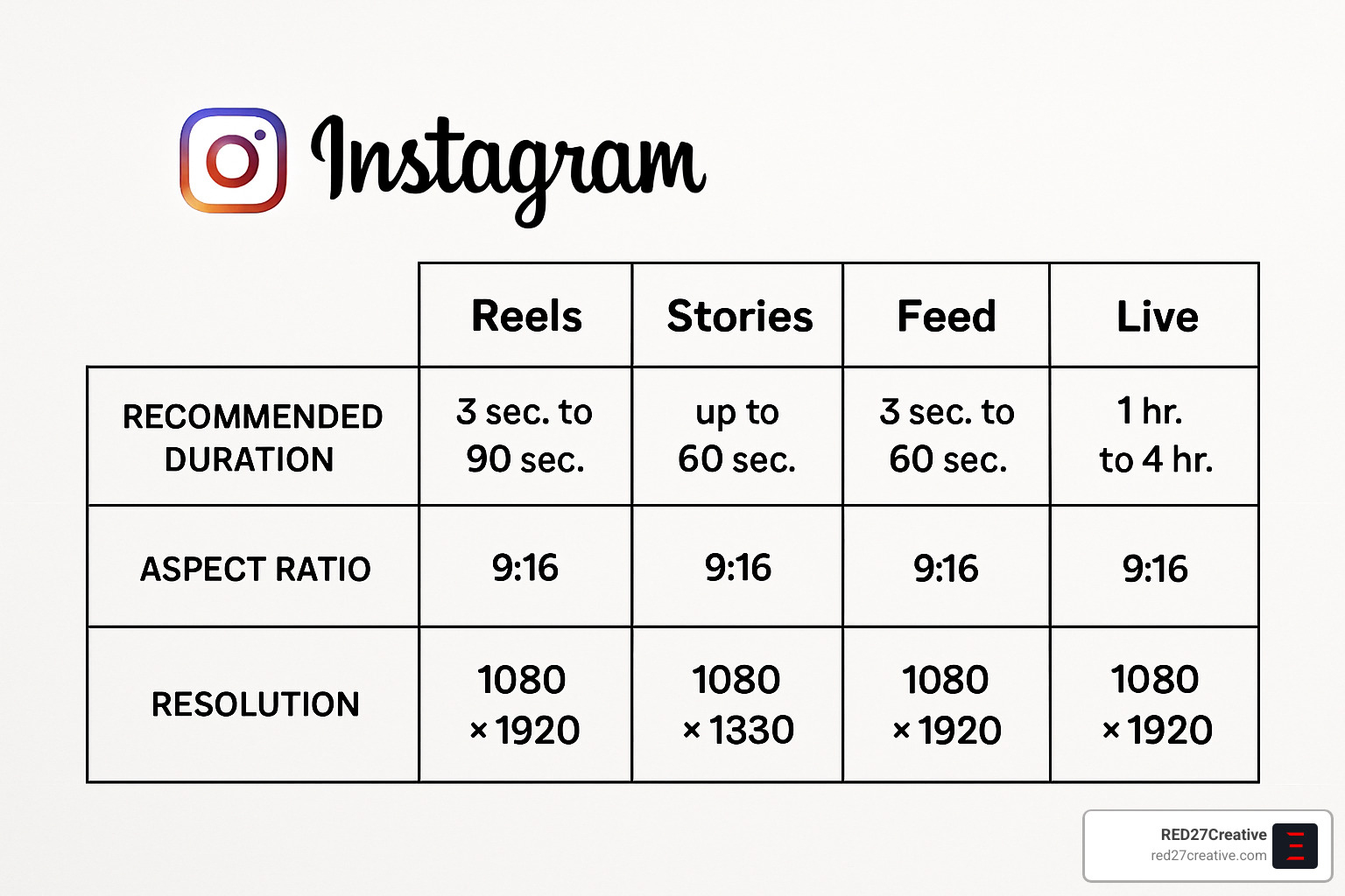 How to Win Followers and Influence Feeds with Instagram Video Marketing • Instagram video marketing • RED27Creative Instagram video format specifications comparison chart - Instagram video marketing