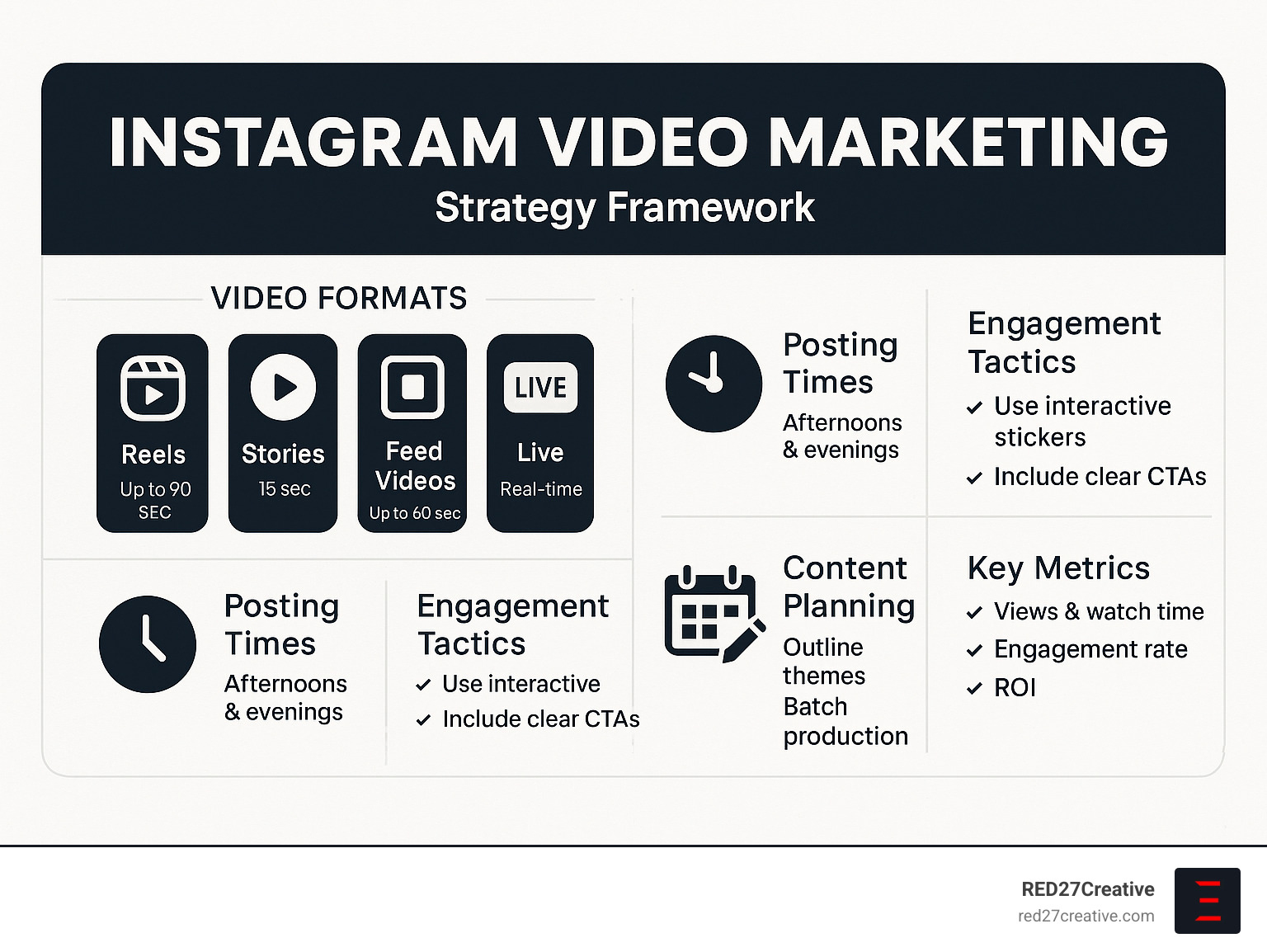 How to Win Followers and Influence Feeds with Instagram Video Marketing • Instagram video marketing • RED27Creative Comprehensive infographic showing Instagram video marketing strategy framework including format specifications, optimal posting times, engagement tactics, content planning workflow, and key performance metrics for maximizing ROI across Reels, Stories, Feed videos and Live broadcasts - Instagram video marketing infographic