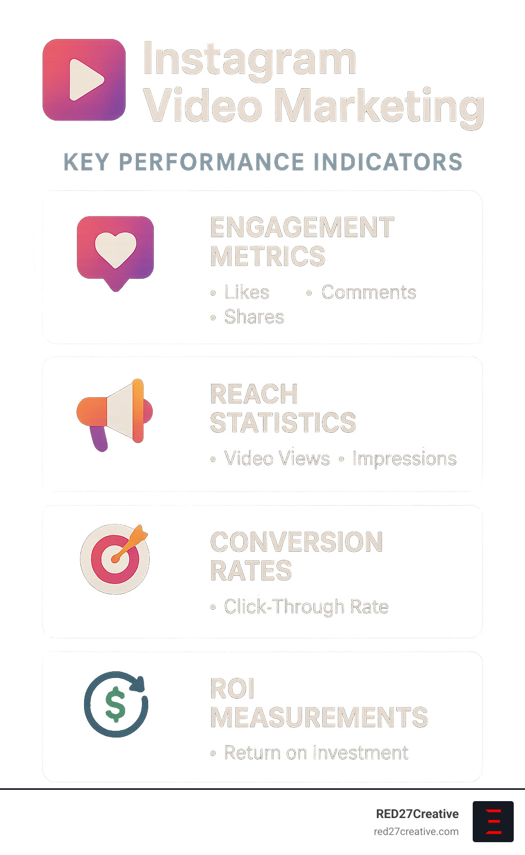 How to Win Followers and Influence Feeds with Instagram Video Marketing • Instagram video marketing • RED27Creative Key performance indicators dashboard for Instagram video marketing showing engagement metrics, reach statistics, conversion rates, and ROI measurements - Instagram video marketing infographic