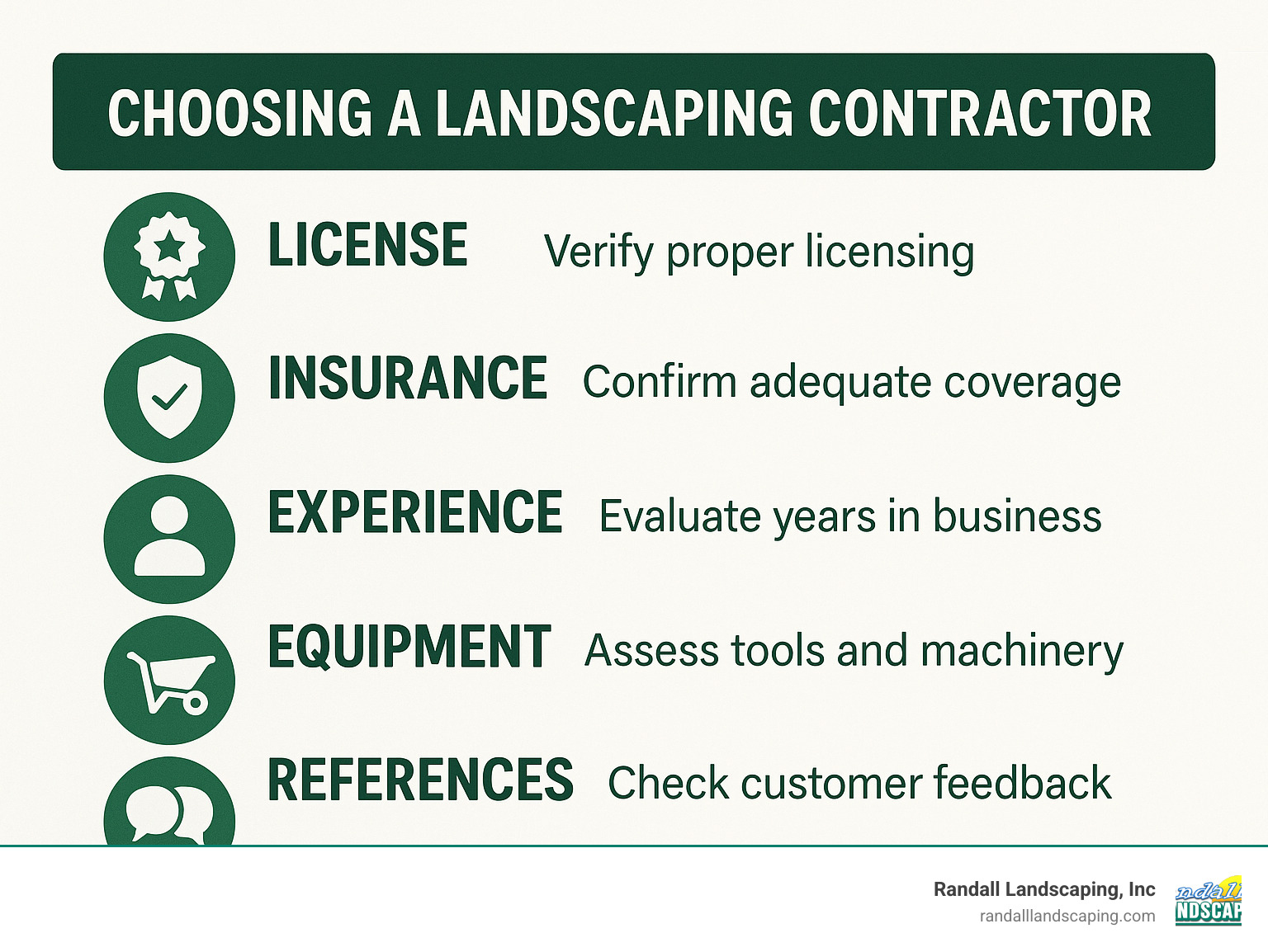 Comprehensive checklist infographic for vetting landscaping contractors including license verification, insurance requirements, experience evaluation, equipment assessment, and customer reference checks - landscaping salem nh infographic