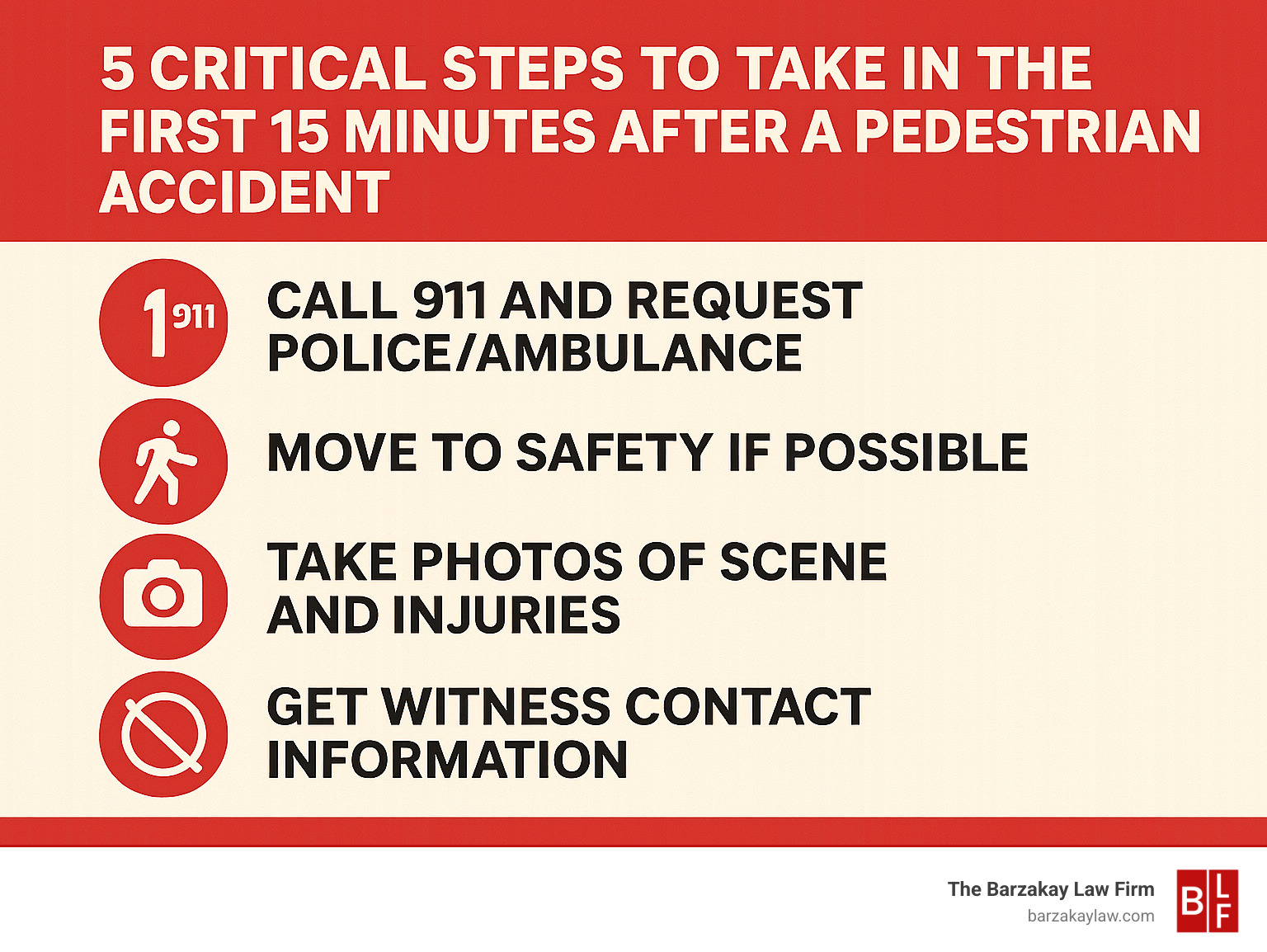 Infographic showing 5 critical steps to take in the first 15 minutes after a pedestrian accident: 1. Call 911 and request police/ambulance, 2. Move to safety if possible, 3. Take photos of scene and injuries, 4. Get witness contact information, 5. Do NOT admit fault or discuss details with drivers - boca raton pedestrian accident lawyer infographic 