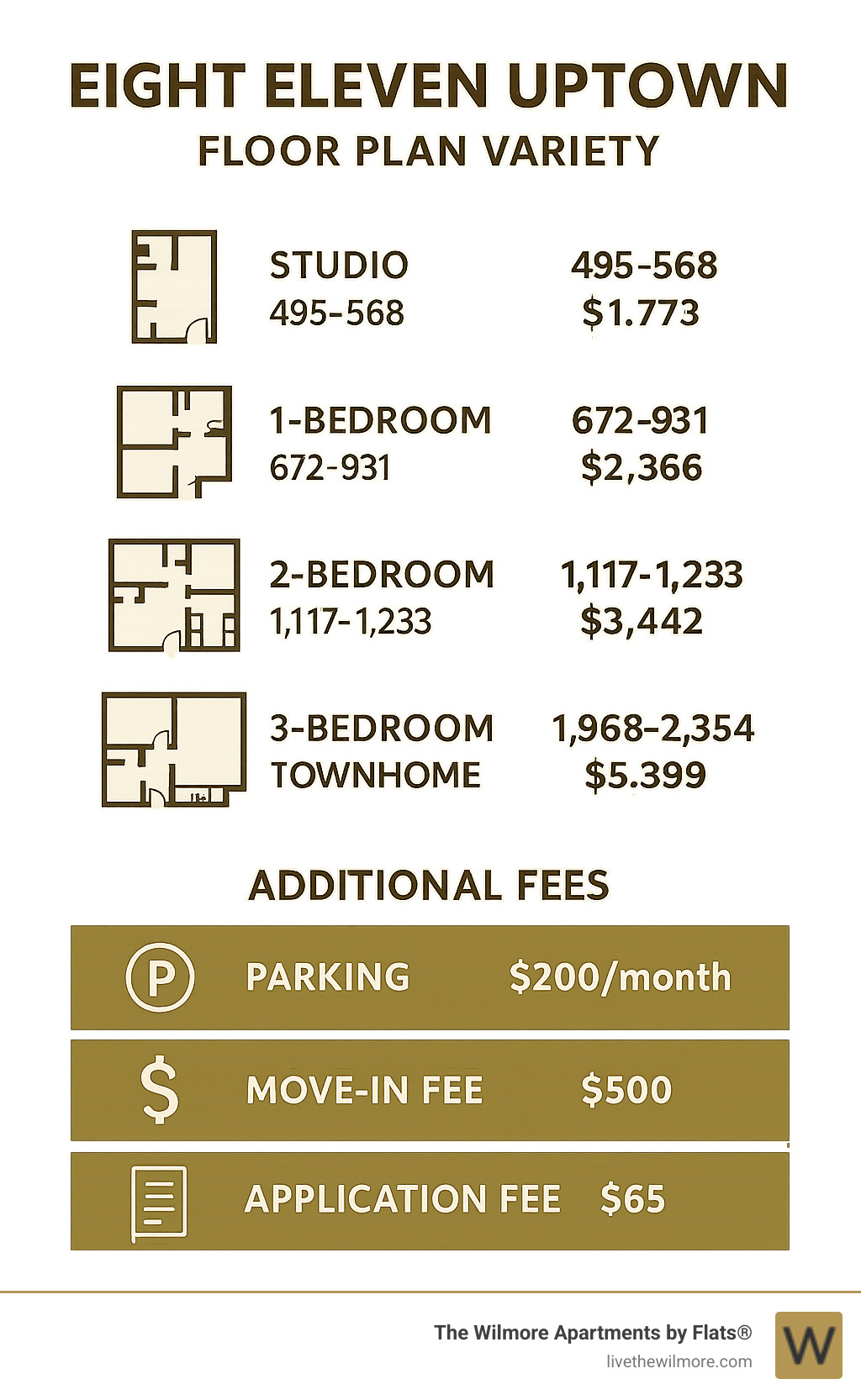 Comparison chart showing Eight Eleven Uptown unit types from studios to 3-bedroom townhomes, with corresponding square footage ranges and starting price points, plus breakdown of additional fees including parking, move-in costs, and application fees - eight eleven uptown infographic 