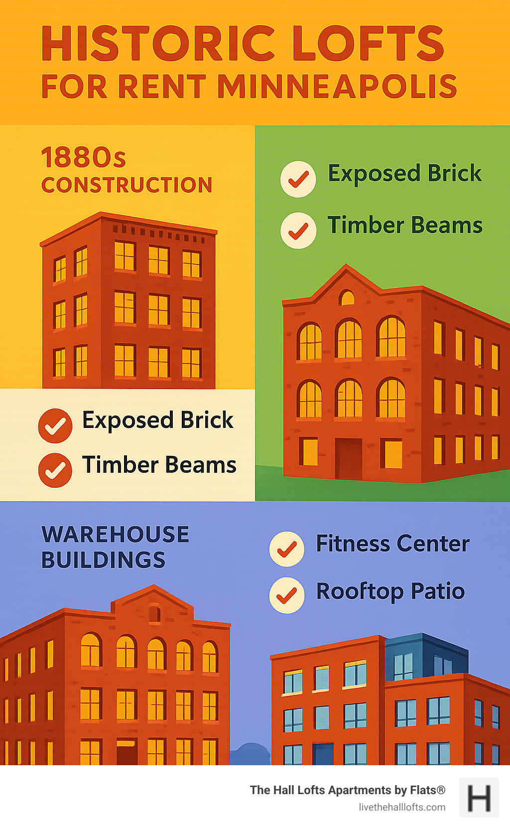 Infographic showing timeline of Minneapolis warehouse buildings from 1880s construction through modern loft conversions, highlighting key features like exposed brick, timber beams, high ceilings, and contemporary amenities like fitness centers and rooftop patios - historic lofts for rent minneapolis infographic 