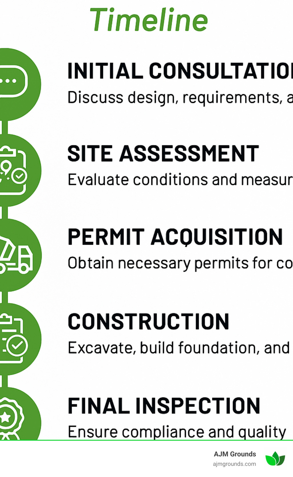 Concrete Confidence – Finding the Best Retaining Wall Builders Timeline infographic showing the complete retaining wall construction process from initial consultation through final inspection and warranty - concrete retaining wall builders infographic