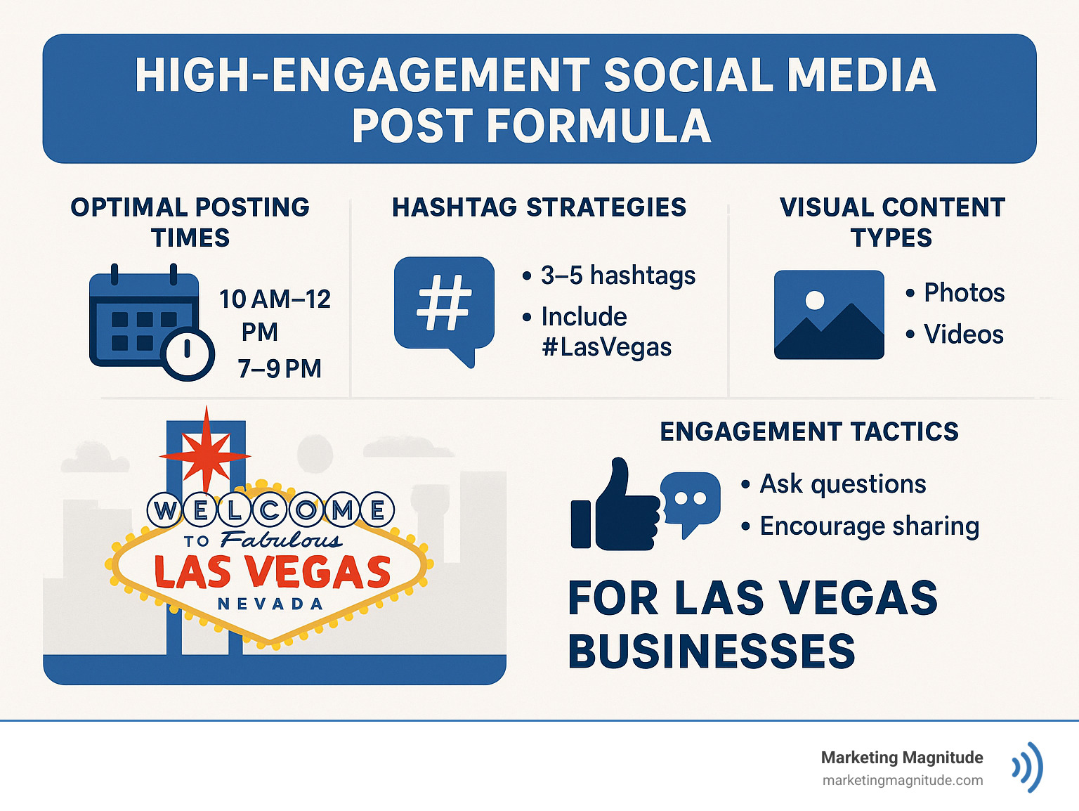 High-engagement social media post formula showing optimal posting times, hashtag strategies, visual content types, and engagement tactics specifically for Las Vegas businesses targeting both tourists and locals - Las Vegas digital marketing infographic High-engagement social media post formula showing optimal posting times, hashtag strategies, visual content types, and engagement tactics specifically for Las Vegas businesses targeting both tourists and locals - Las Vegas digital marketing infographic