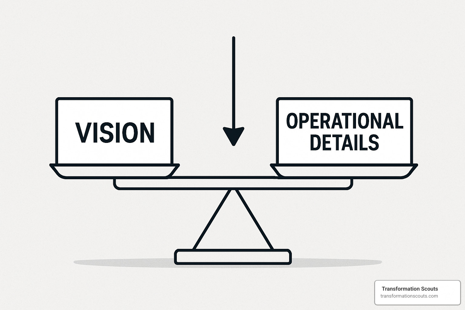 Balance scale showing vision on one side and operational details on the other, with an arrow pointing to the balanced center - visionary leadership definition