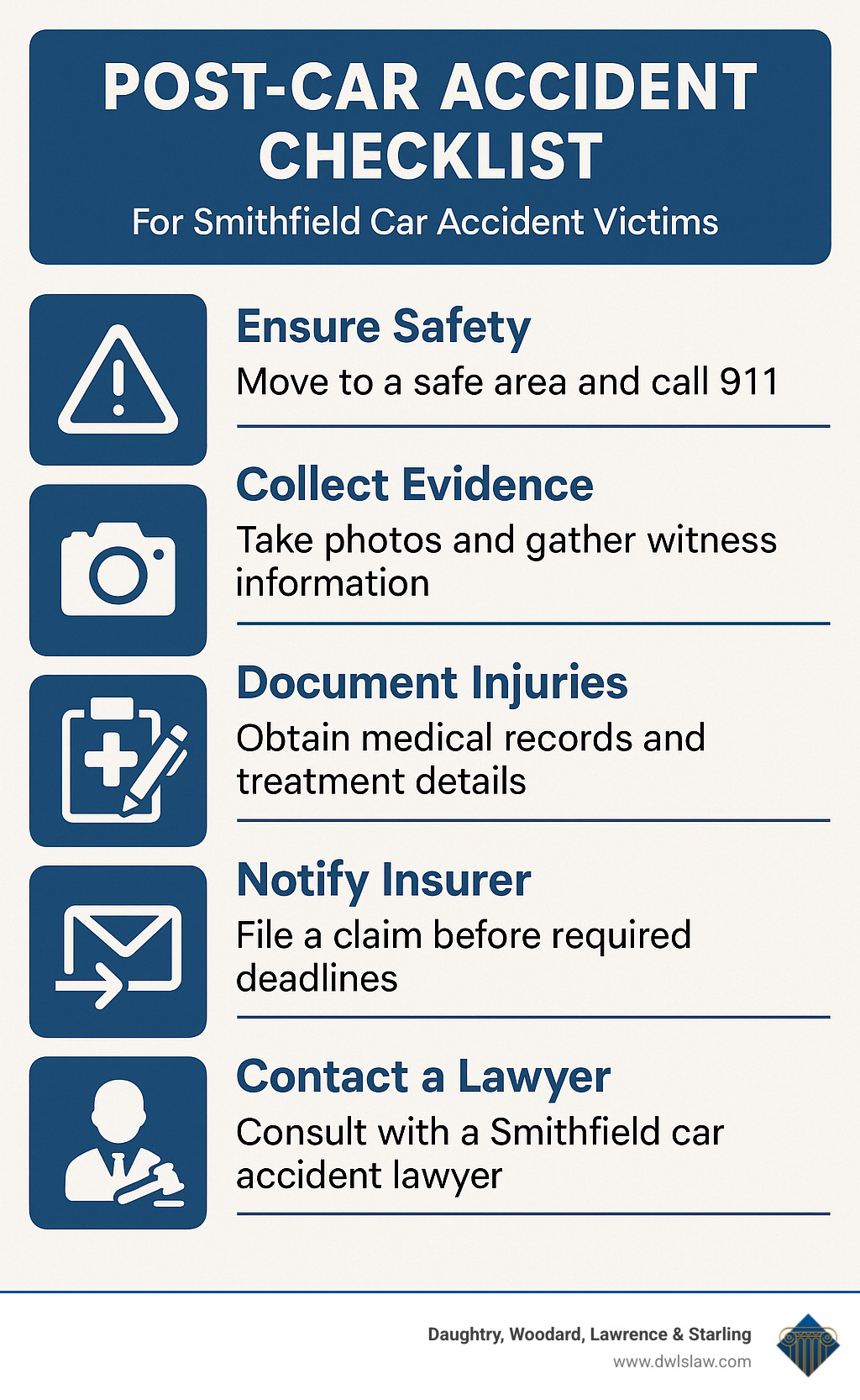 Detailed infographic showing post-car accident checklist including immediate safety steps, evidence collection requirements, medical documentation needs, insurance notification deadlines, and when to contact a Smithfield car accident lawyer - car accident lawyer smithfield infographic 