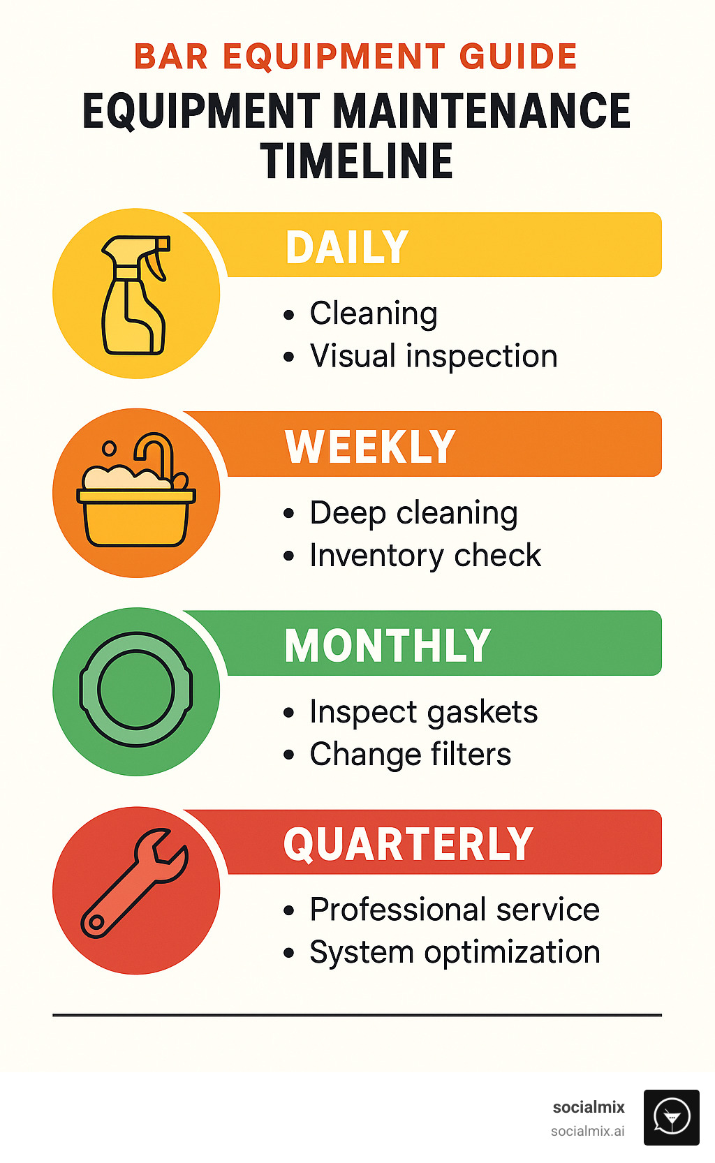 Equipment maintenance timeline showing daily, weekly, monthly, and quarterly cleaning and service requirements - bar equipment guide infographic 