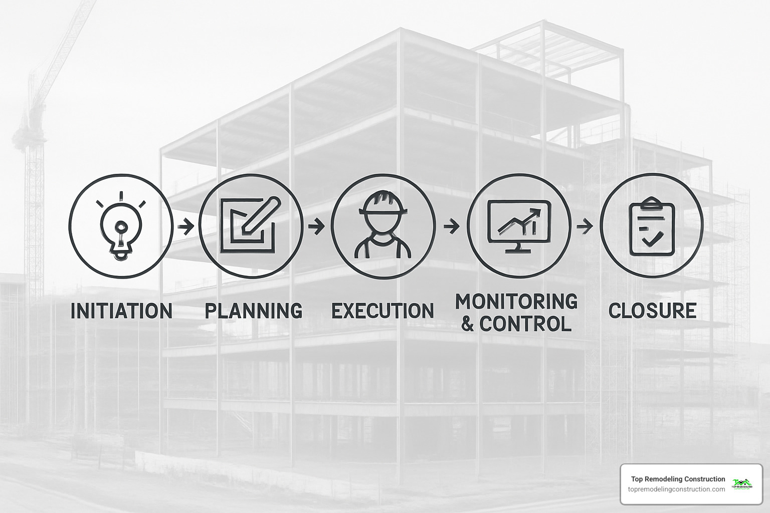 construction project phases diagram - commercial construction management