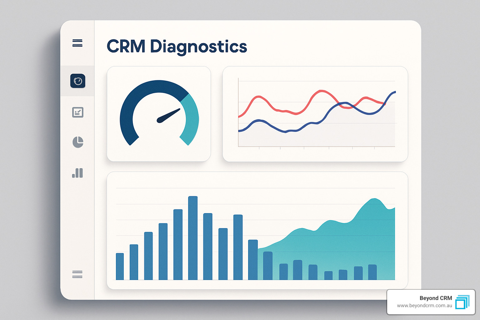CRM diagnostics without the texts - Dynamics CRM performance tuning