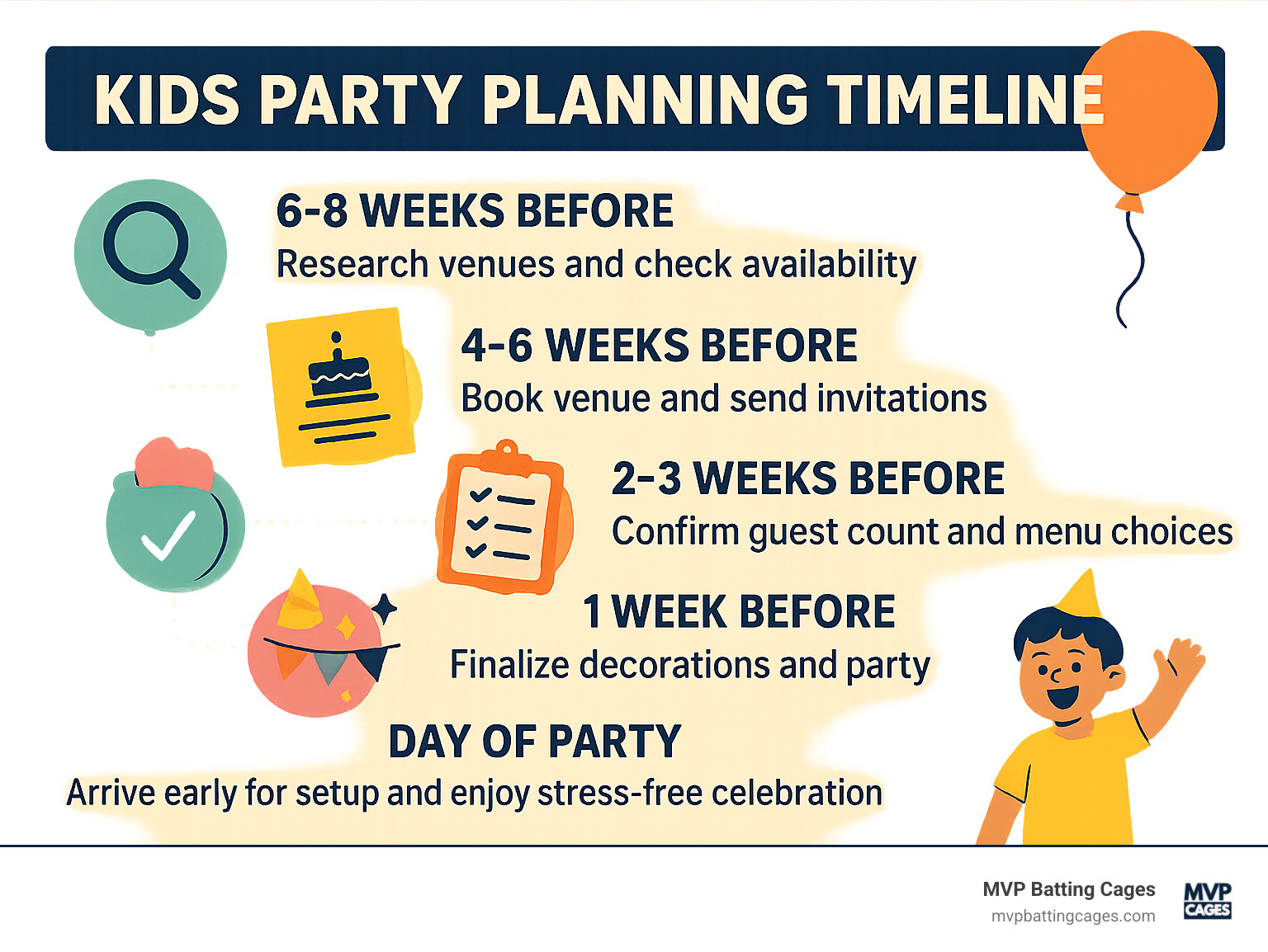 Infographic showing kids party planning timeline: 6-8 weeks before - research venues and check availability, 4-6 weeks before - book venue and send invitations, 2-3 weeks before - confirm guest count and menu choices, 1 week before - finalize decorations and party favors, day of party - arrive early for setup and enjoy stress-free celebration - fun kids party places infographic 