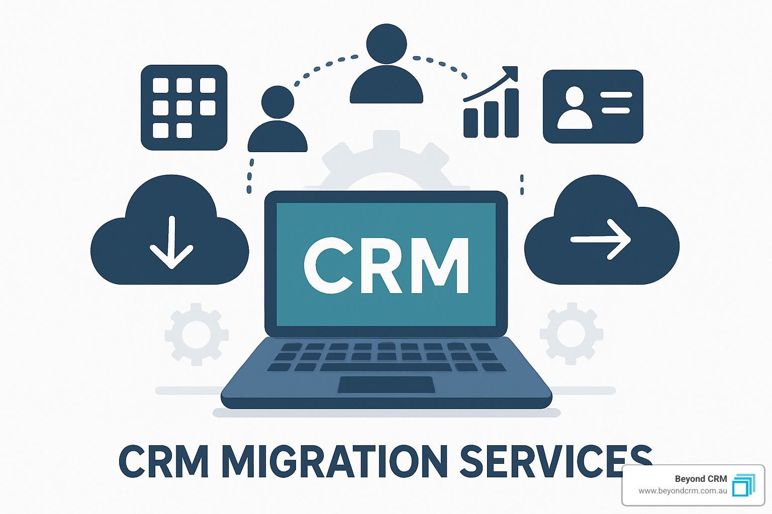 Comprehensive validation checklist and testing workflow - CRM migration services