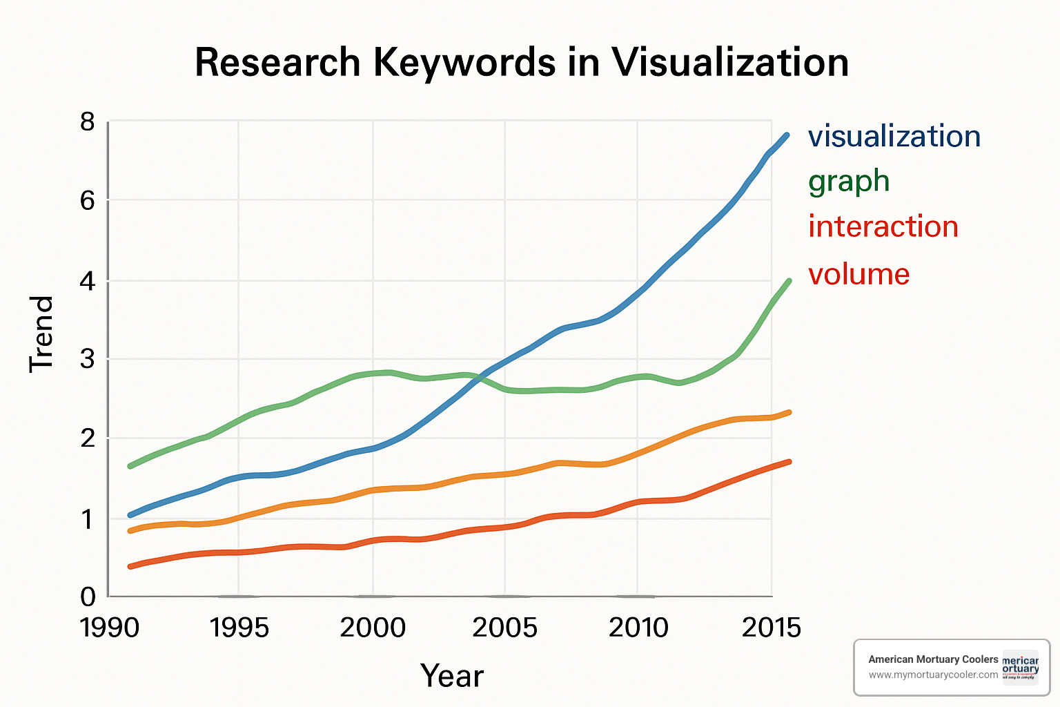 trend chart showing keyword evolution over time - Vischer Keywords 