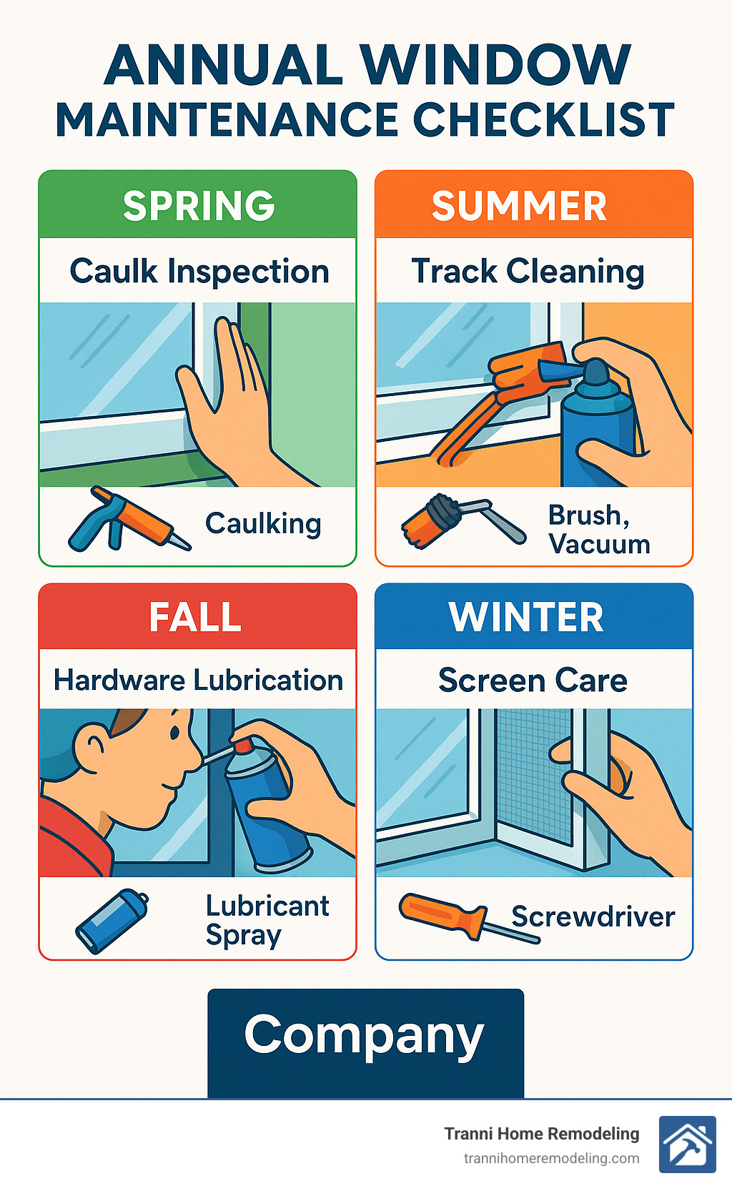 Annual window maintenance checklist infographic showing seasonal tasks including caulk inspection, track cleaning, hardware lubrication, and screen care with recommended timing and tools needed - home replacement windows near me infographic 