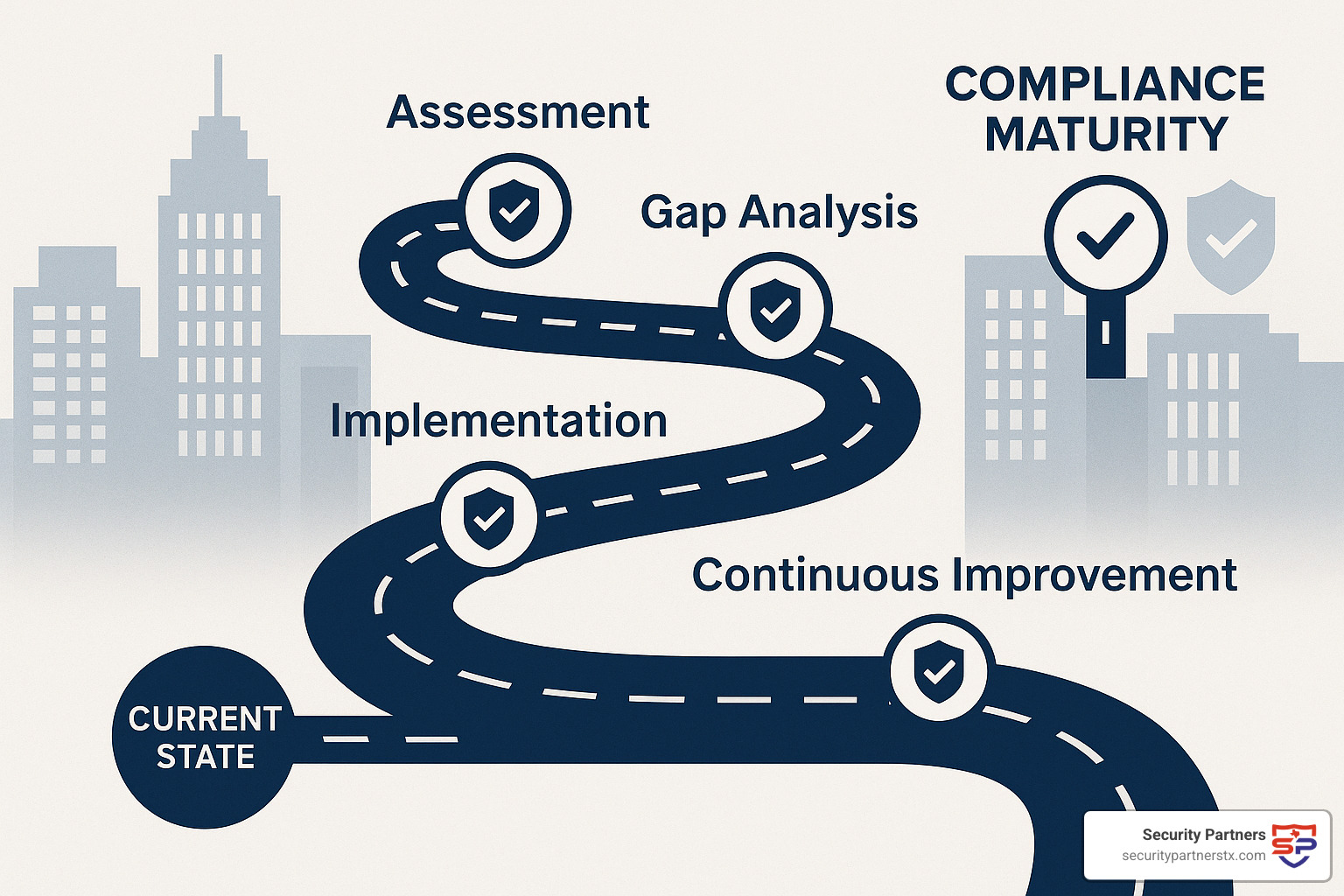 Business Security Compliance: 5 Powerful Ways to Avoid Fines 2025