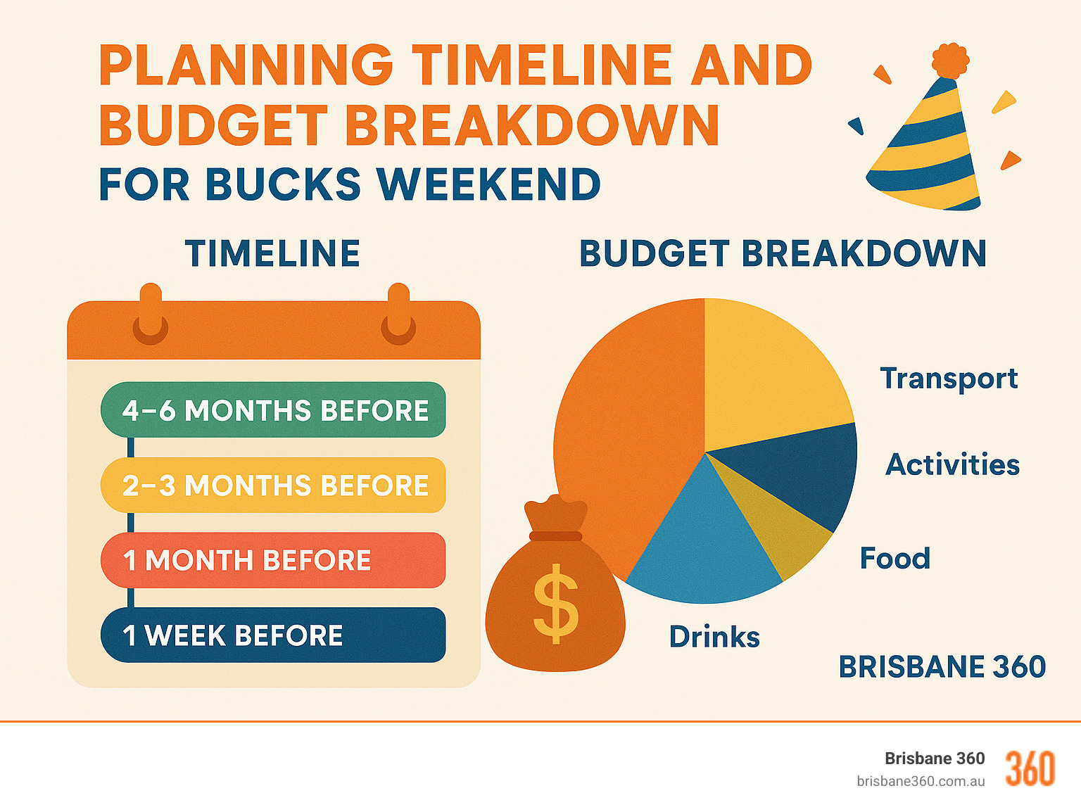Bucks Weekend Ideas: 10 Epic & Unbeatable Trips for 2025