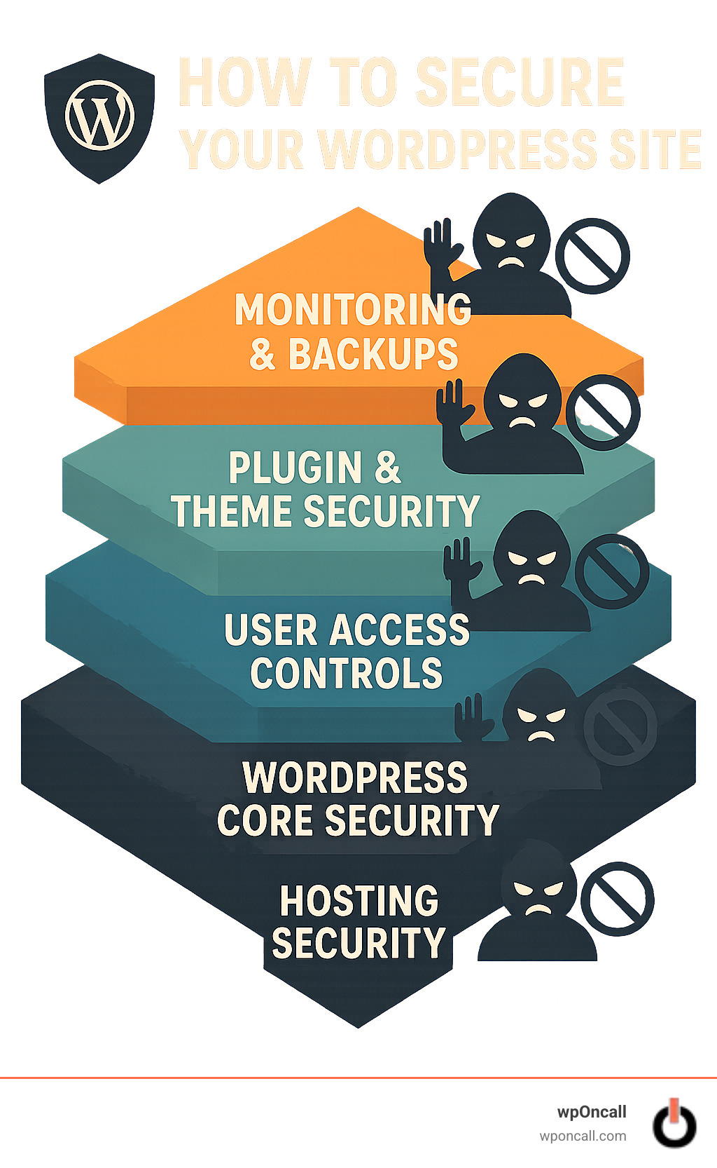 How to Secure Your WordPress Site: 15 Powerful Steps 2025