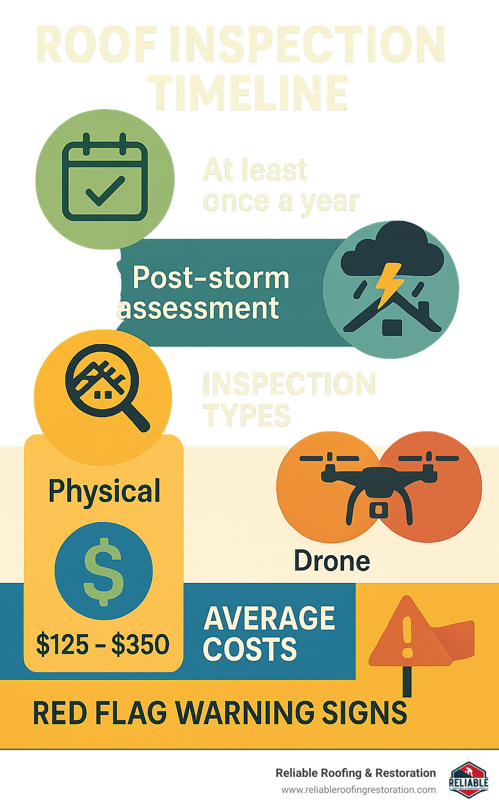 Roof Inspection And Repair: 7 Powerful Tips For Safer Homes 2025