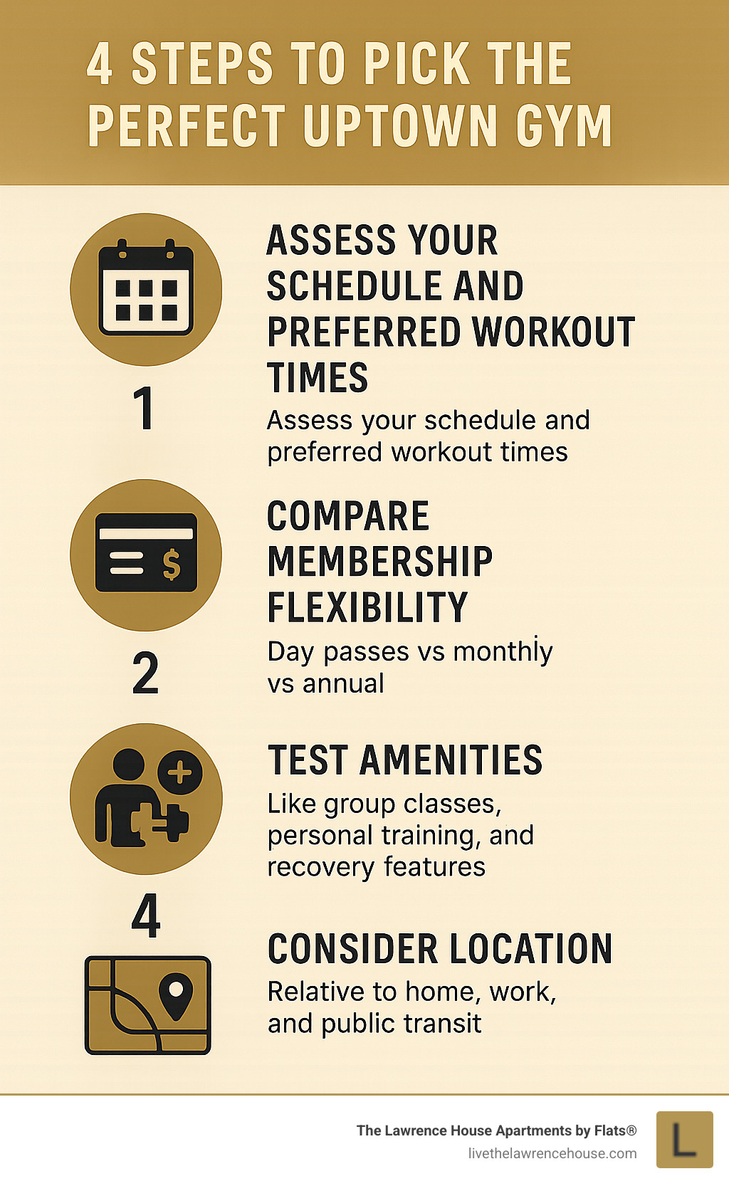 Infographic showing 4 steps to pick the perfect Uptown gym: 1) Assess your schedule and preferred workout times, 2) Compare membership flexibility (day passes vs monthly vs annual), 3) Test amenities like group classes, personal training, and recovery features, 4) Consider location relative to home, work, and public transit - gym at uptown infographic 