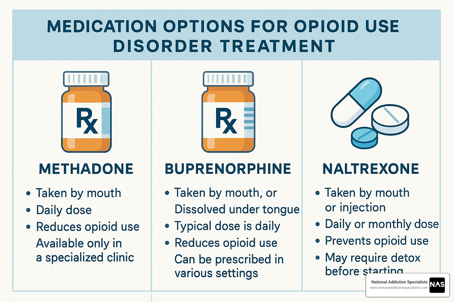 comparing medication options - is medication assisted treatment effective