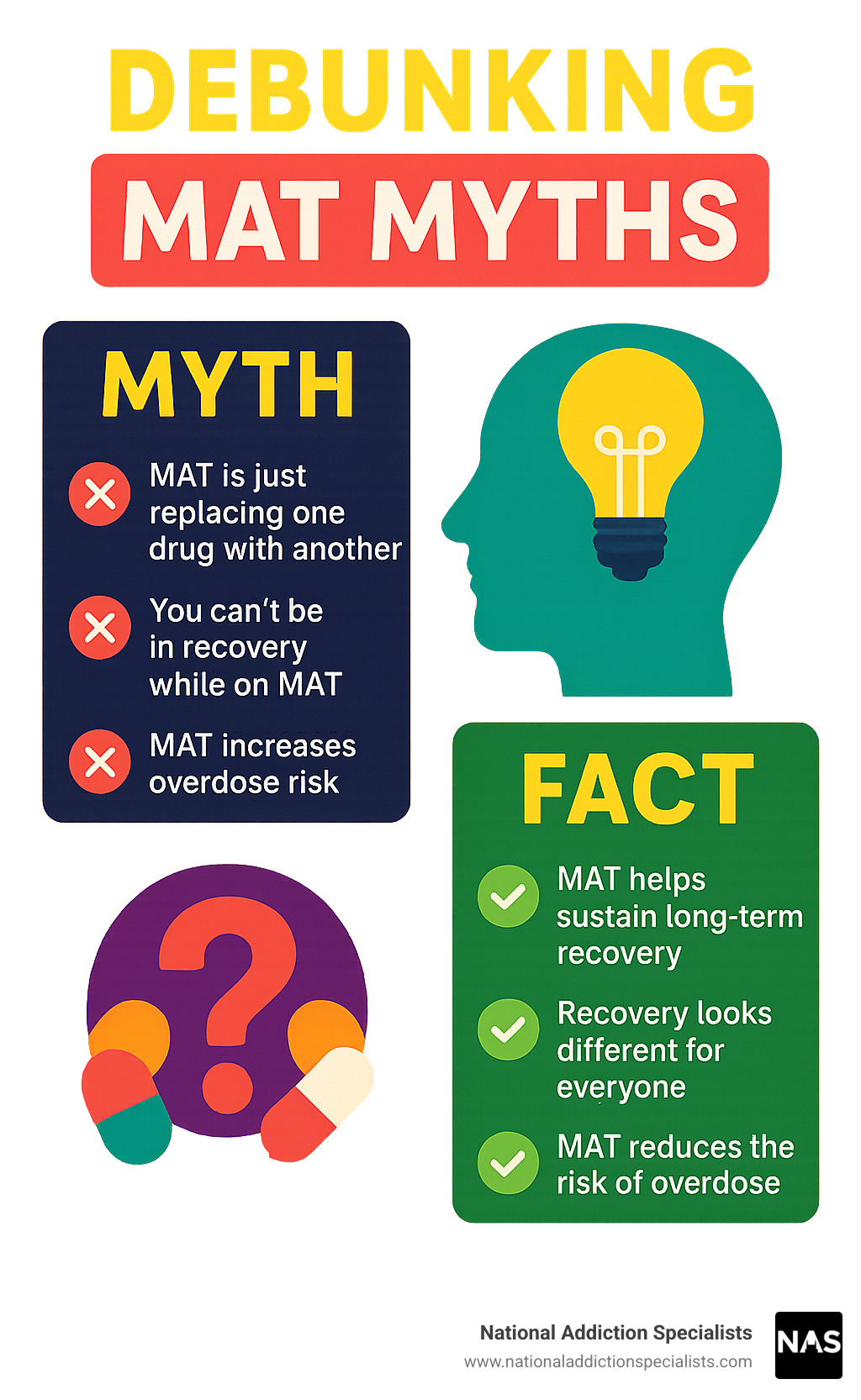 debunking MAT myths infographic - is medication assisted treatment effective infographic 