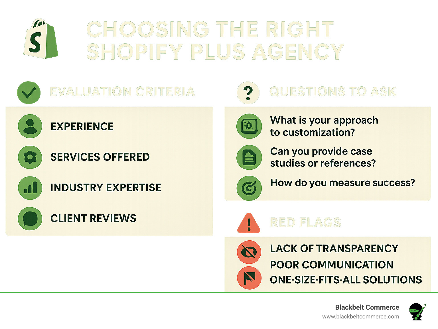 Comprehensive checklist infographic for selecting the right Shopify Plus agency, including evaluation criteria, key questions to ask, and red flags to avoid - shopify plus agency nyc infographic 