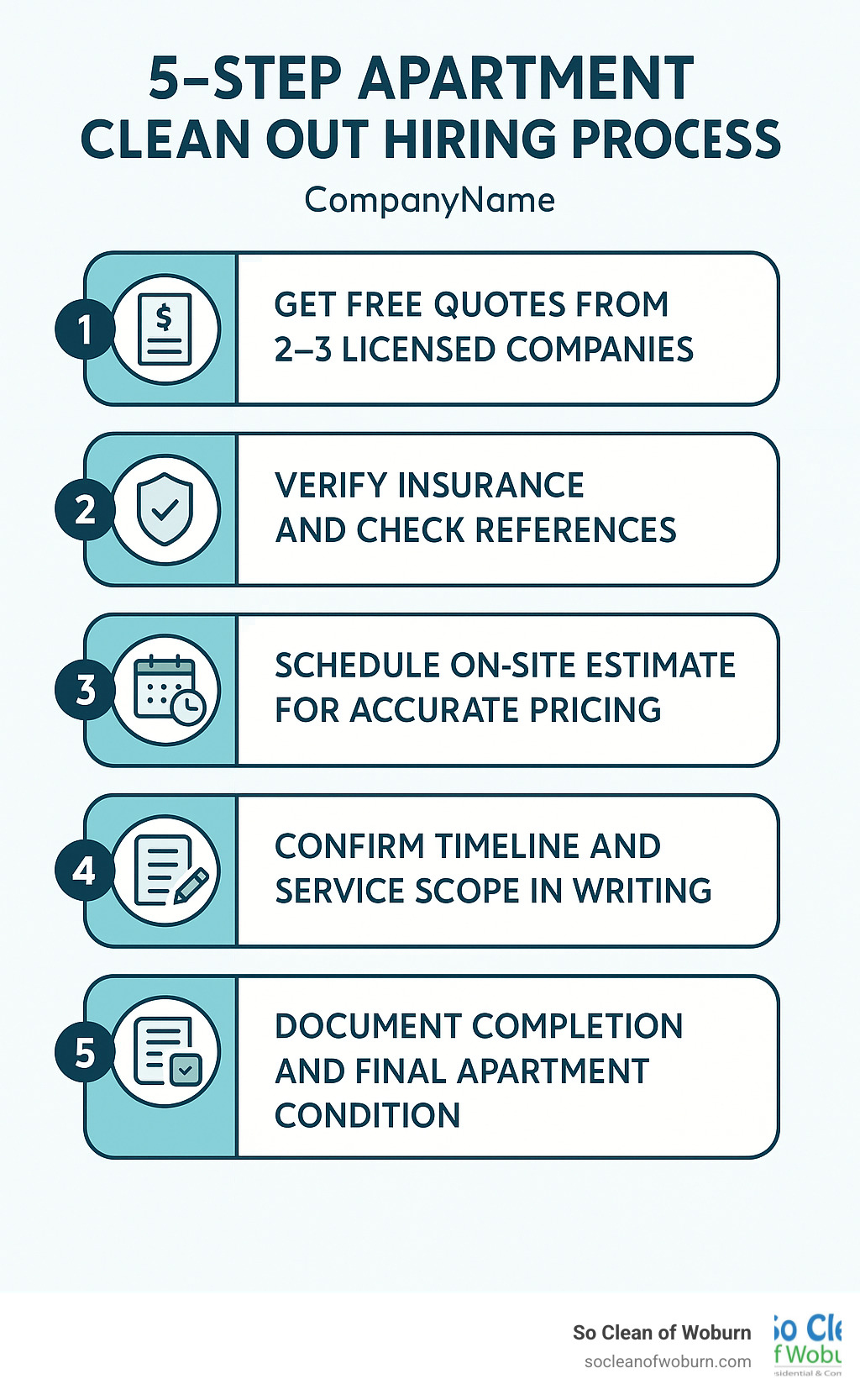 5-step apartment clean out hiring process: 1) Get free quotes from 2-3 licensed companies, 2) Verify insurance and check references, 3) Schedule on-site estimate for accurate pricing, 4) Confirm timeline and service scope in writing, 5) Document completion and final apartment condition - apartment clean outs infographic 