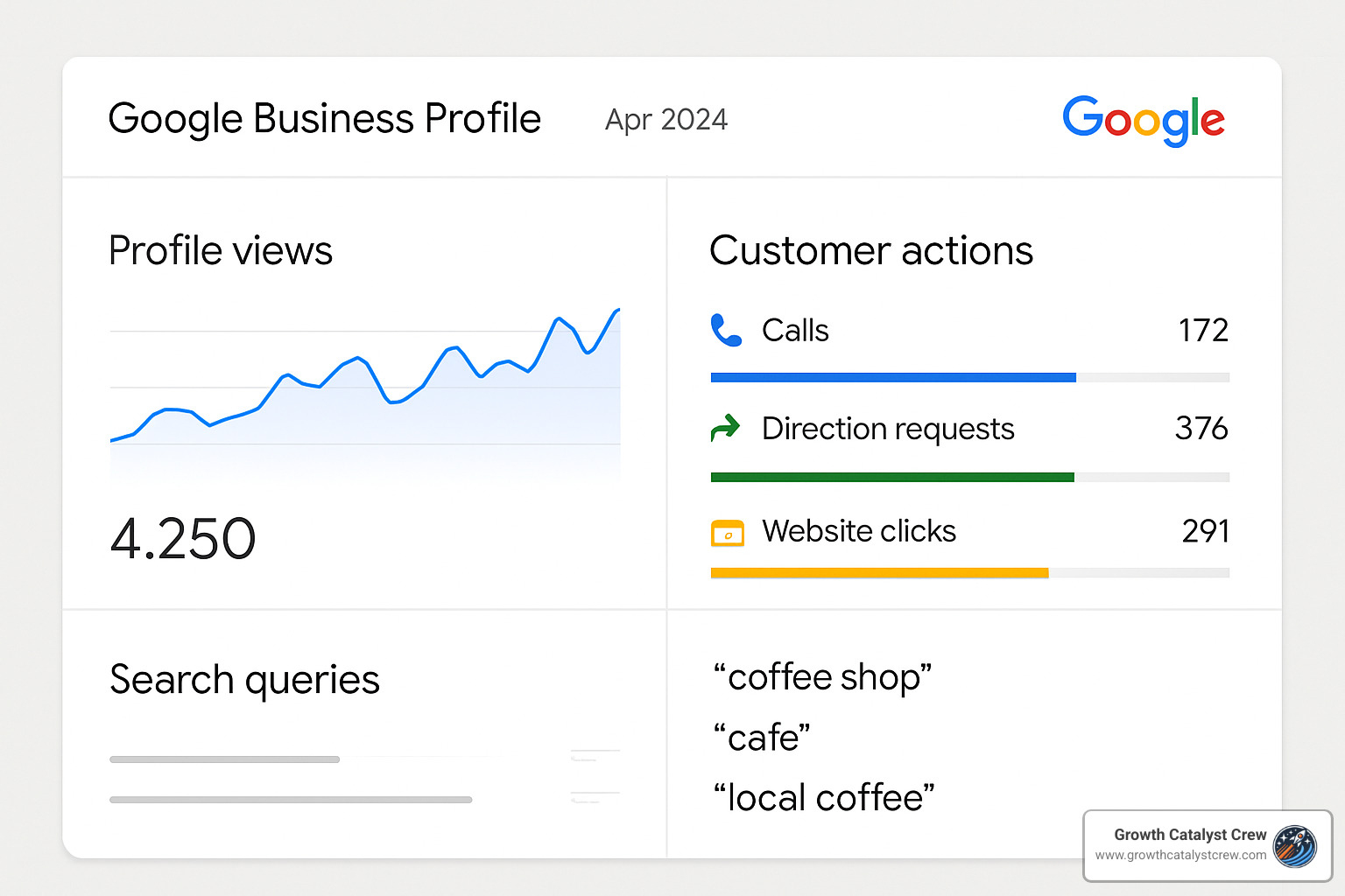 Google Business Profile analytics dashboard - business profile optimization