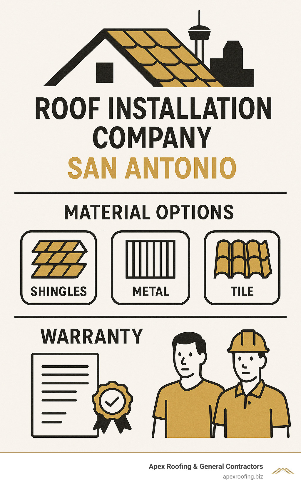 make it more detailed - roof installation company san antonio infographic 