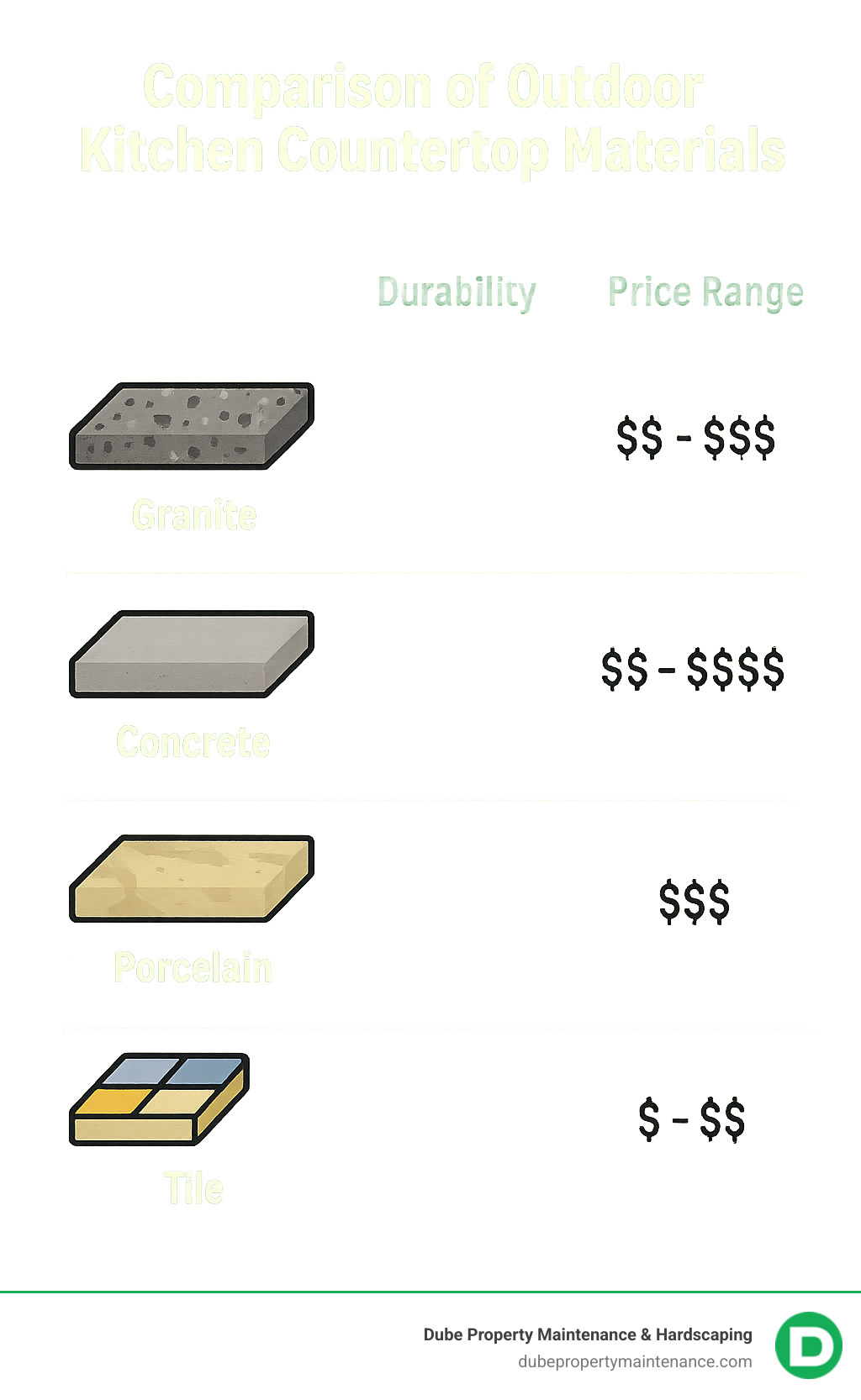 Your guide to granite, marble, quartz, and other countertop materials, image size:1024x1666