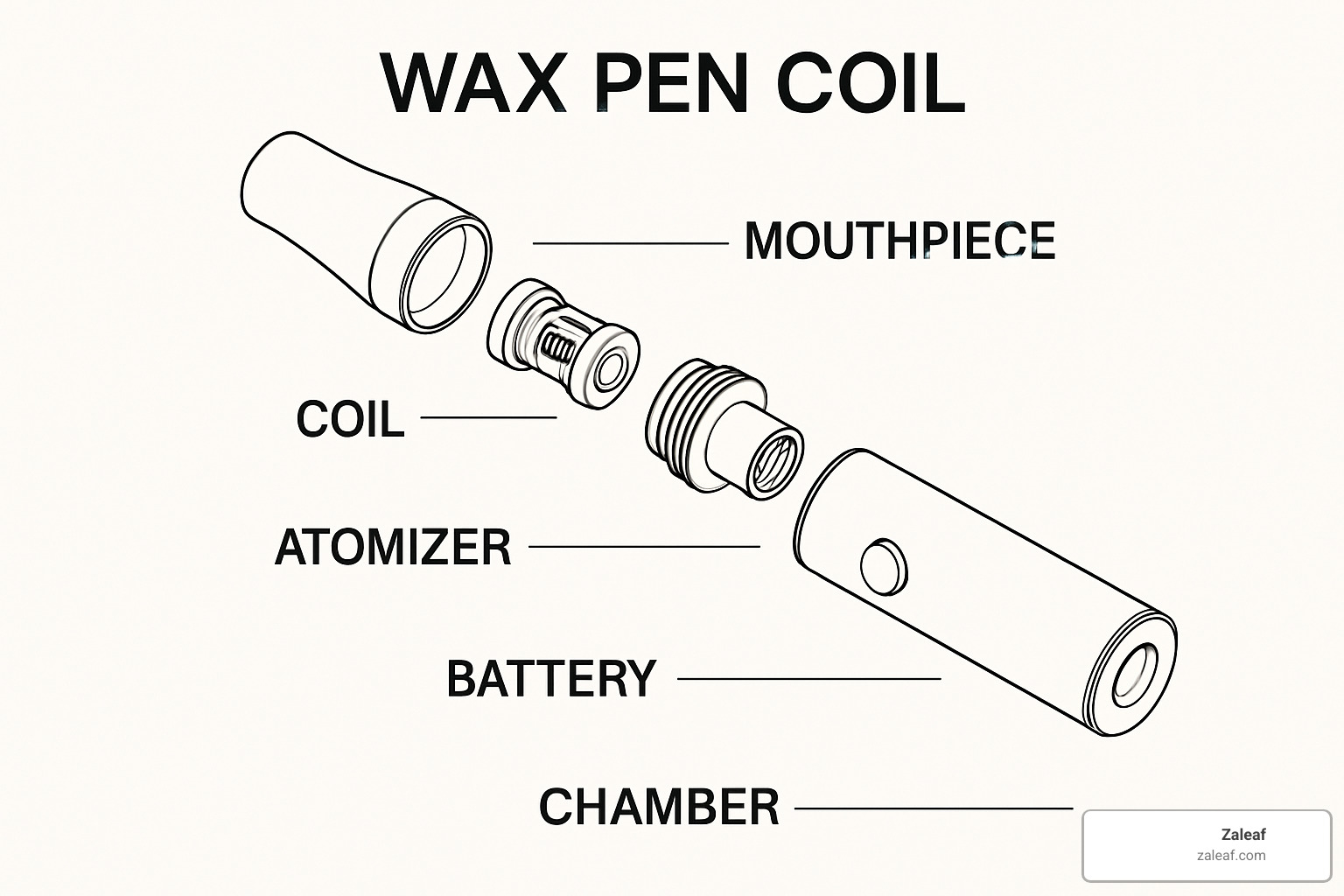 wax pen coil exploded view - can you put thc wax in a vape pen