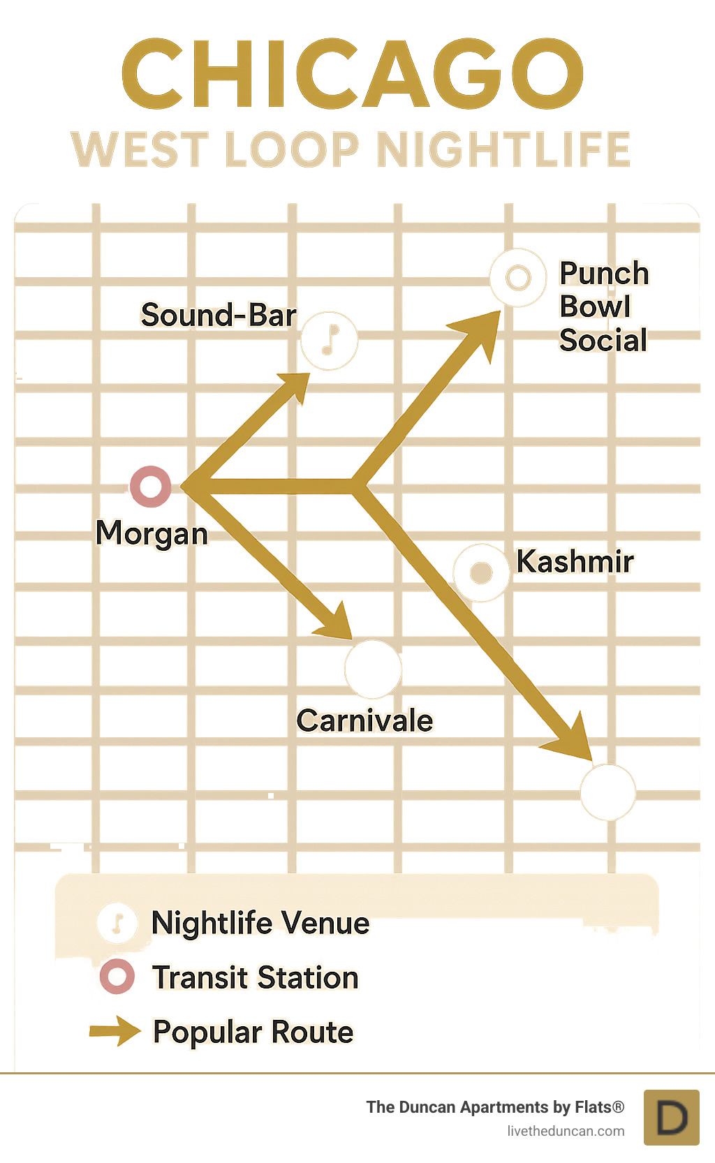 Map of West Loop nightlife district showing key venues, transit stations, and popular routes between hotspots - Chicago West Loop nightlife infographic 