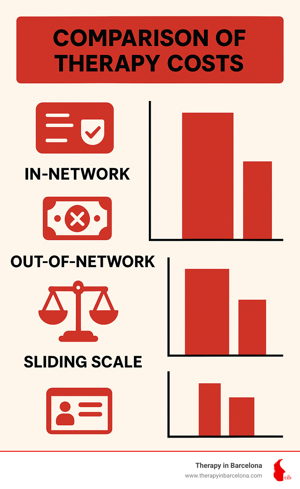 How to Find the Best Therapists Near You: Tips and Tricks - Therapy In  Barcelona