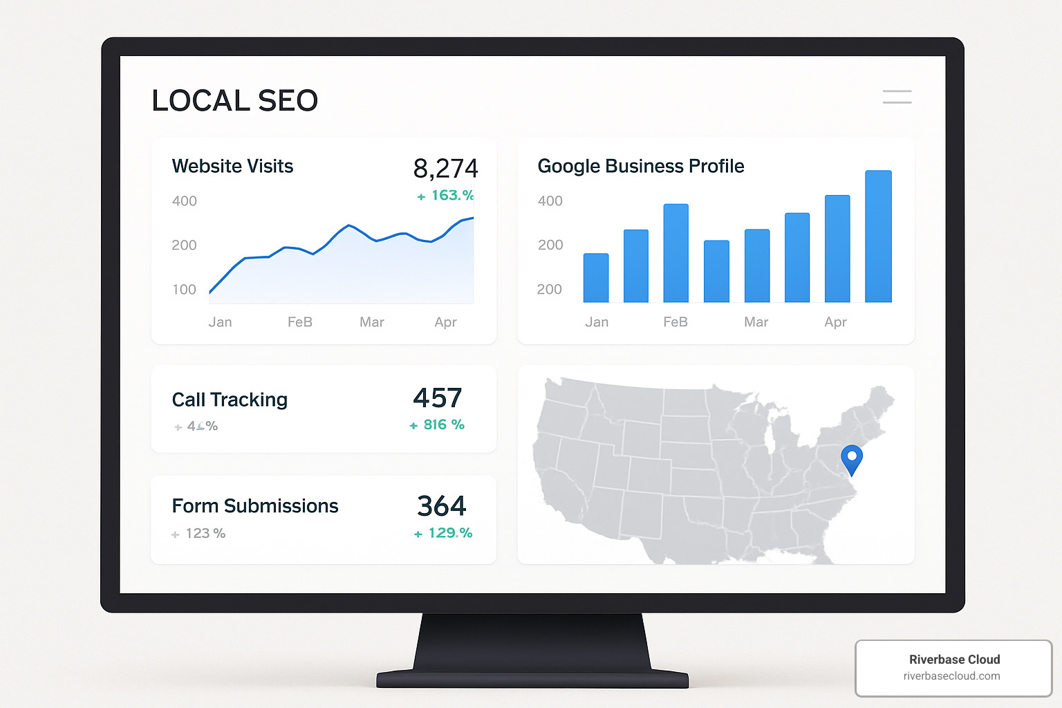 analytics dashboard showing local SEO performance metrics - Affordable local SEO services