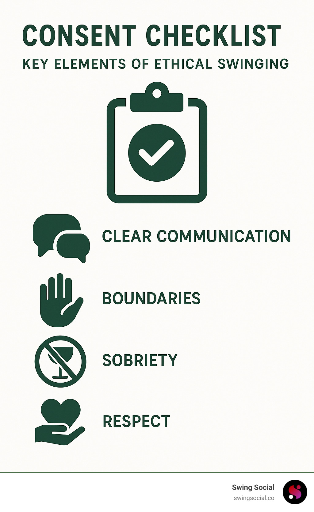 Consent checklist showing key elements of ethical swinging including clear communication, boundaries, sobriety, and respect - Swinger lifestyle magazine infographic 