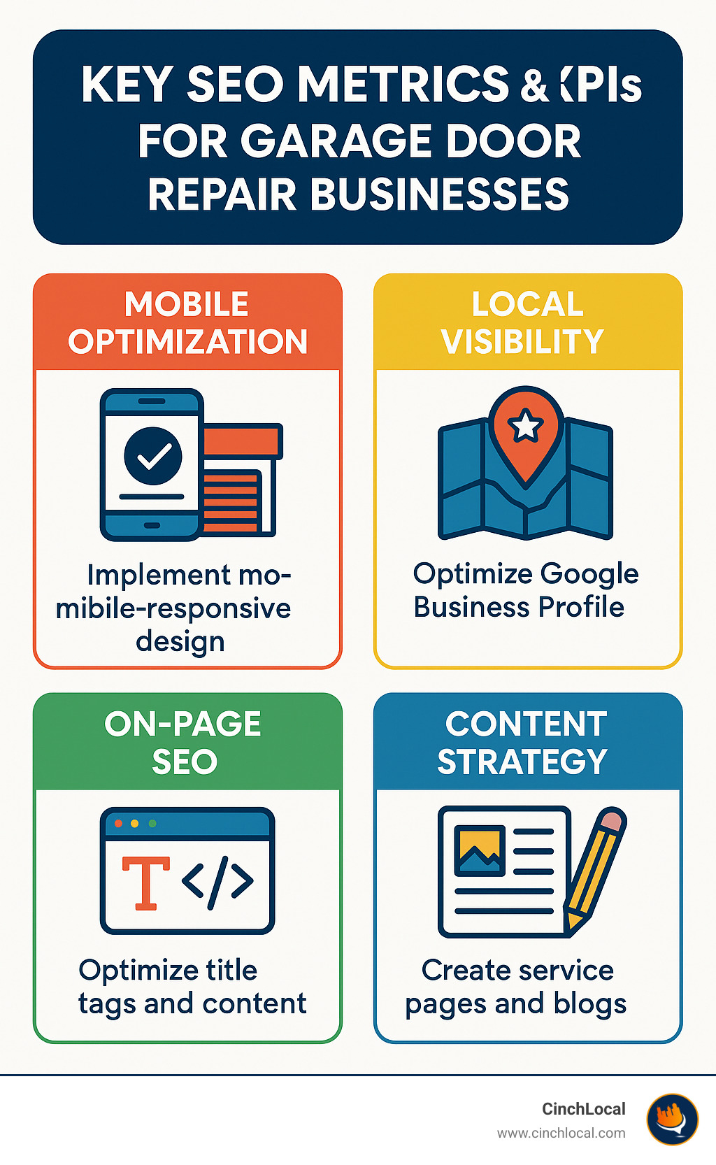 Infographic showing key SEO metrics and KPIs for garage door repair businesses - garage door repair seo company infographic 