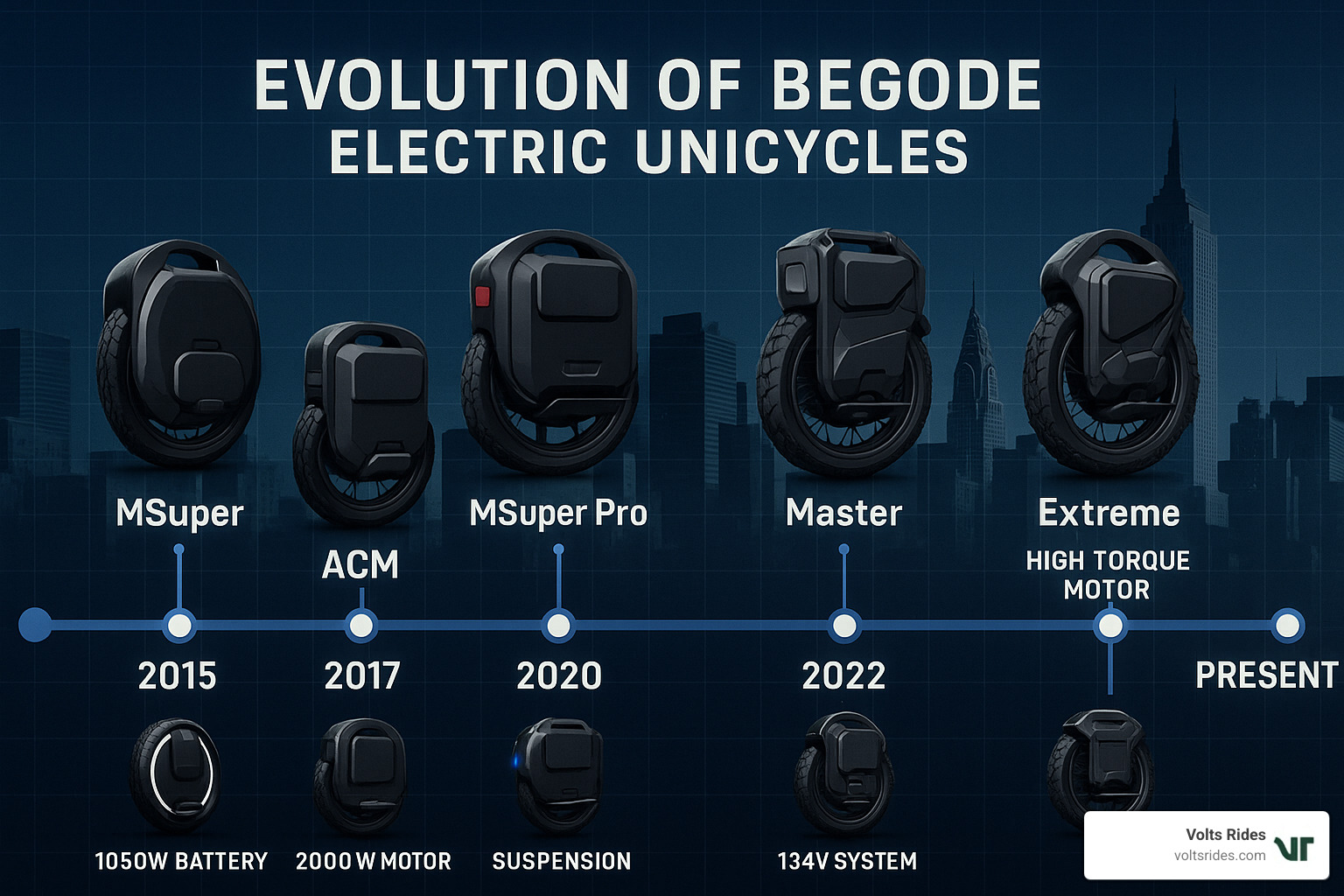 Begode electric unicycle evolution timeline - begode