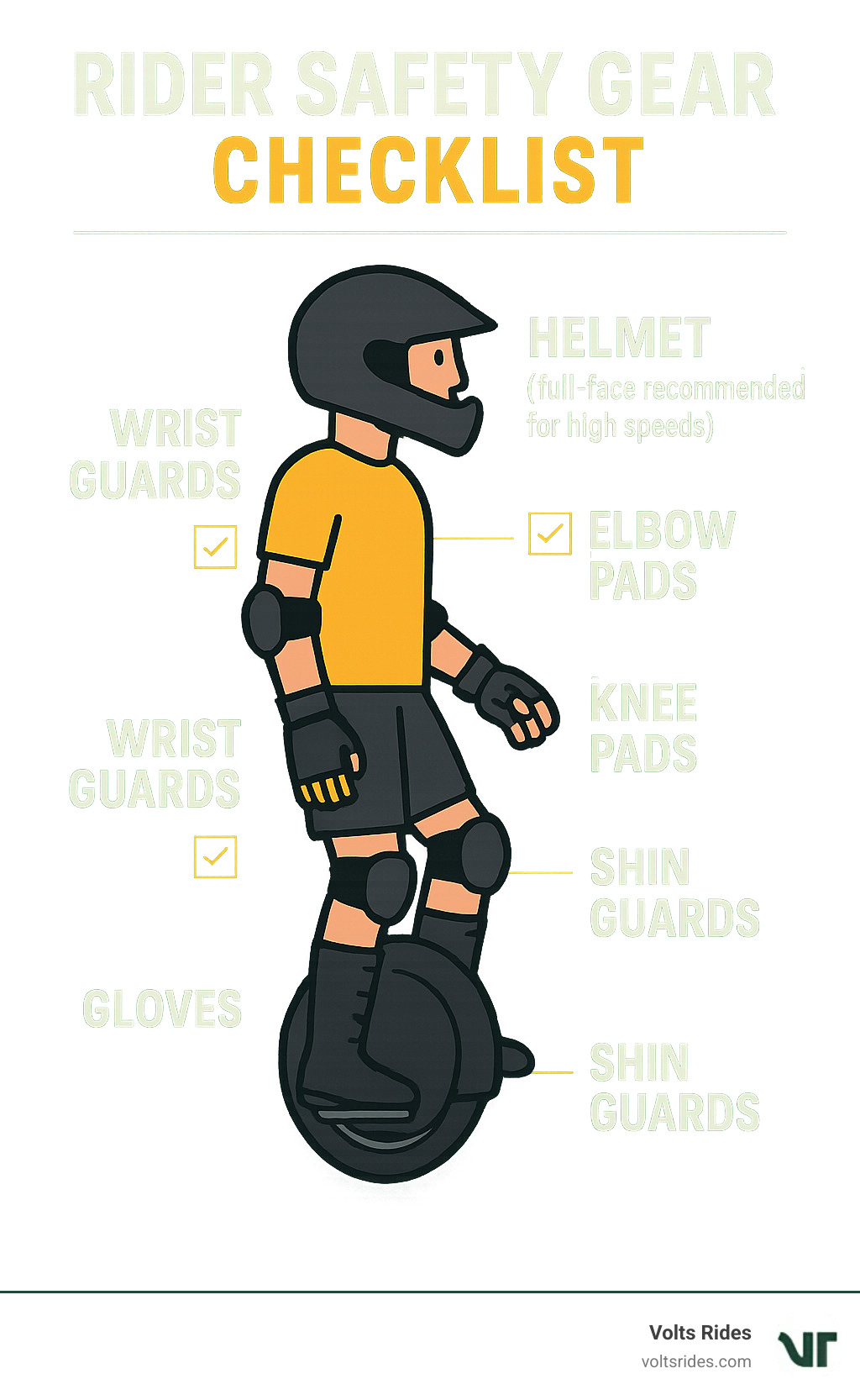 Rider Safety Gear Checklist: helmet (full-face recommended for high speeds), wrist guards, elbow pads, knee pads, shin guards, padded shorts, and gloves - unicycle for sale infographic 