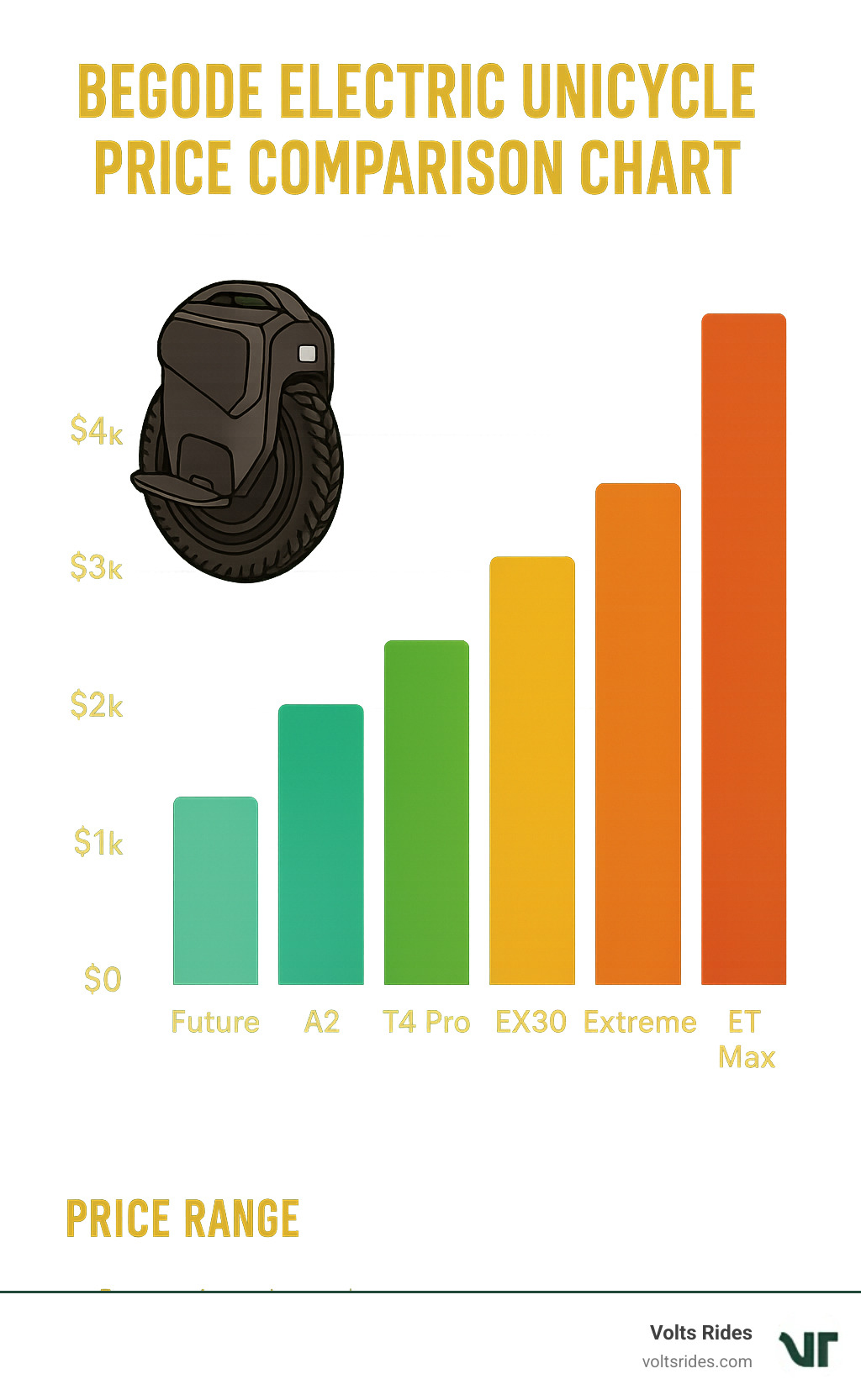 Begode electric unicycle price comparison chart - begode infographic 