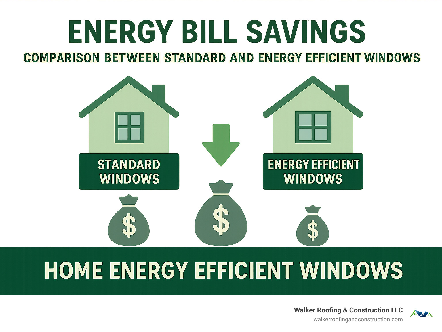 Energy Efficient Windows | Walker Roofing & Construction