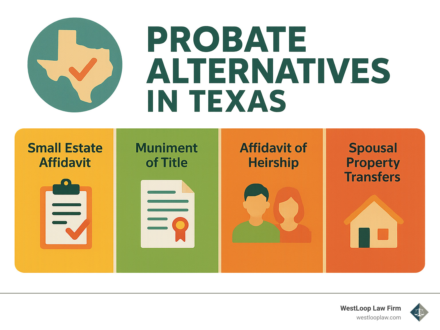 Probate alternatives in Texas - Houston probate attorney infographic