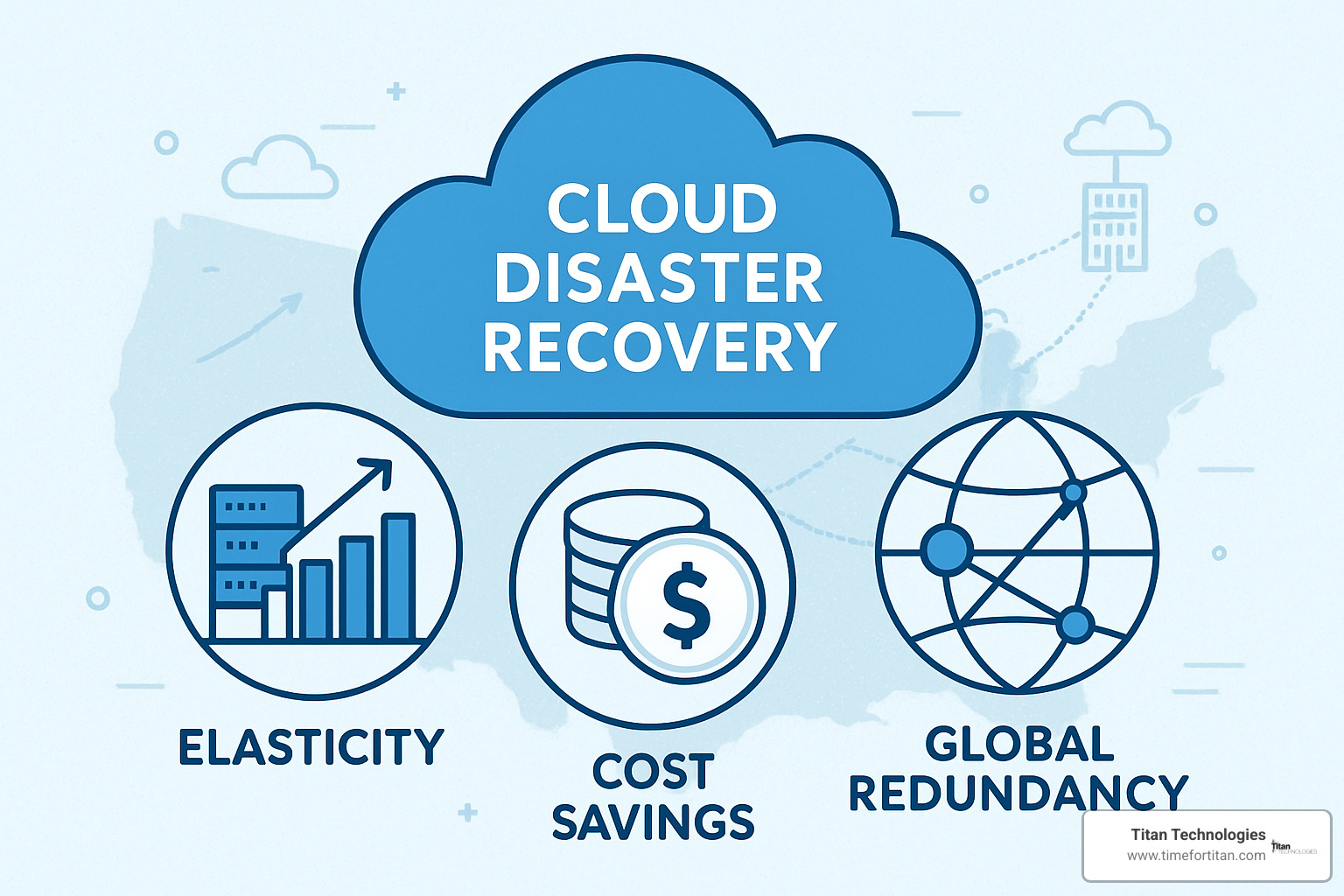 Cloud disaster recovery benefits showing elasticity, cost savings, and global redundancy - cloud computing and disaster recovery