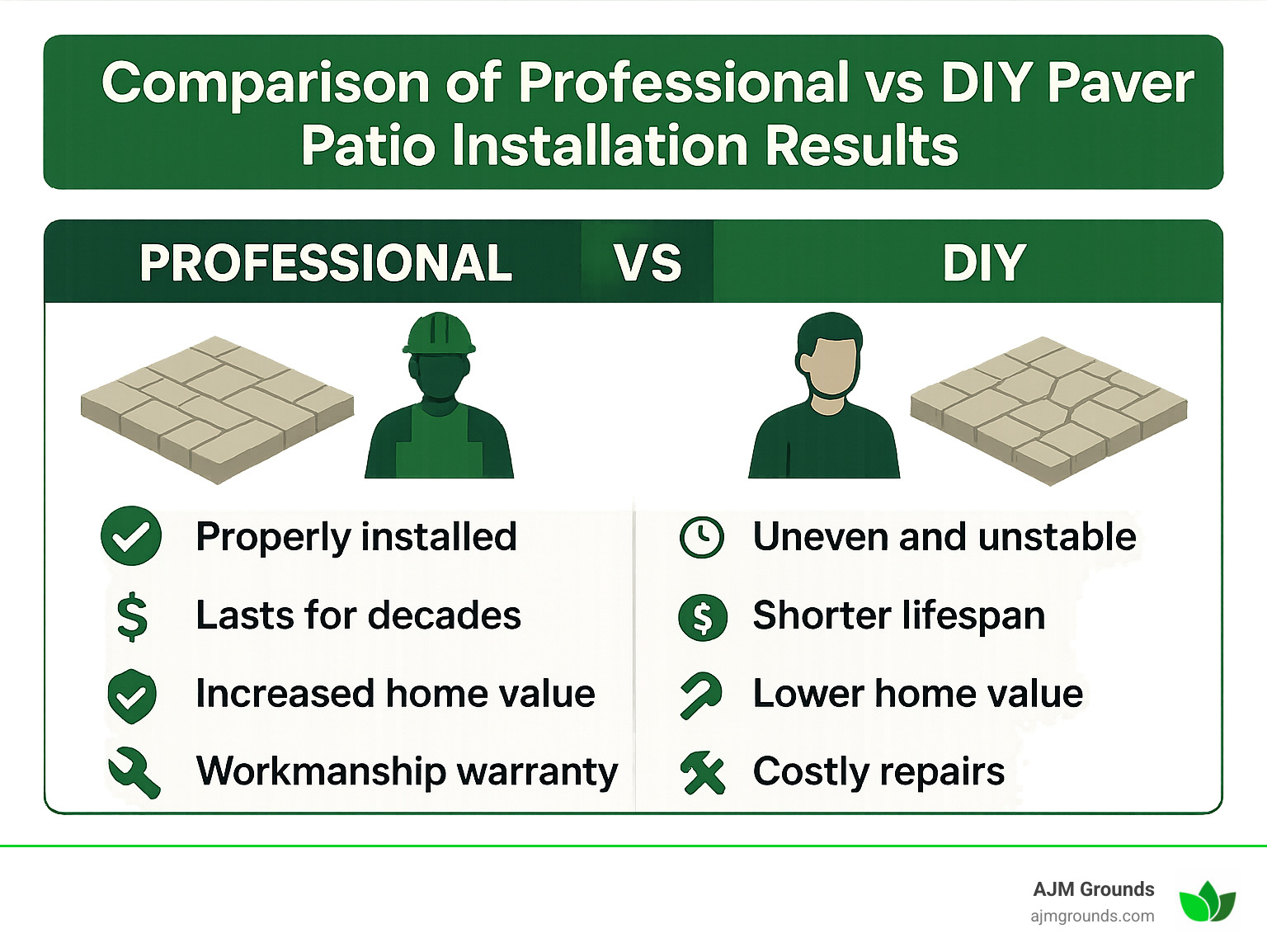 Comparison of professional vs DIY paver patio installation results - paver patio contractors near me infographic 