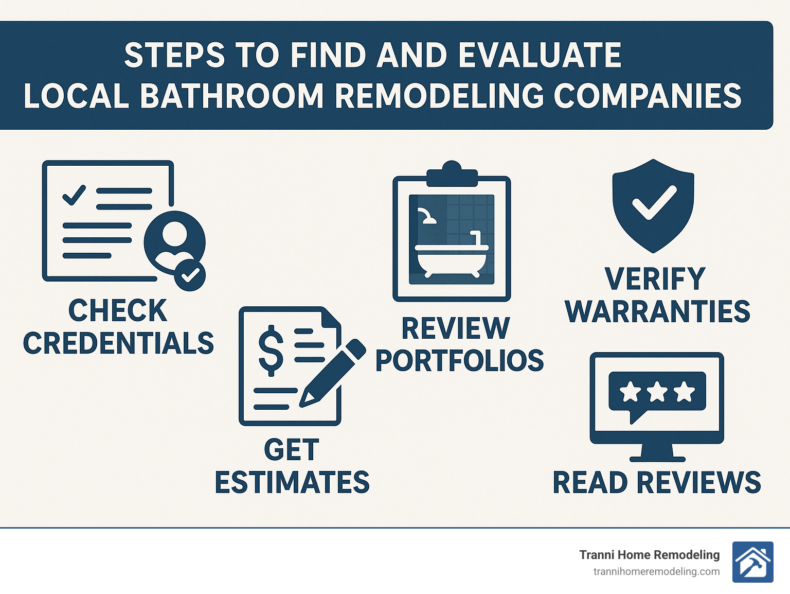 Steps to find and evaluate local bathroom remodeling companies, including checking credentials, reviewing portfolios, getting estimates, reading reviews, and verifying warranties - bathroom remodel company near me infographic 