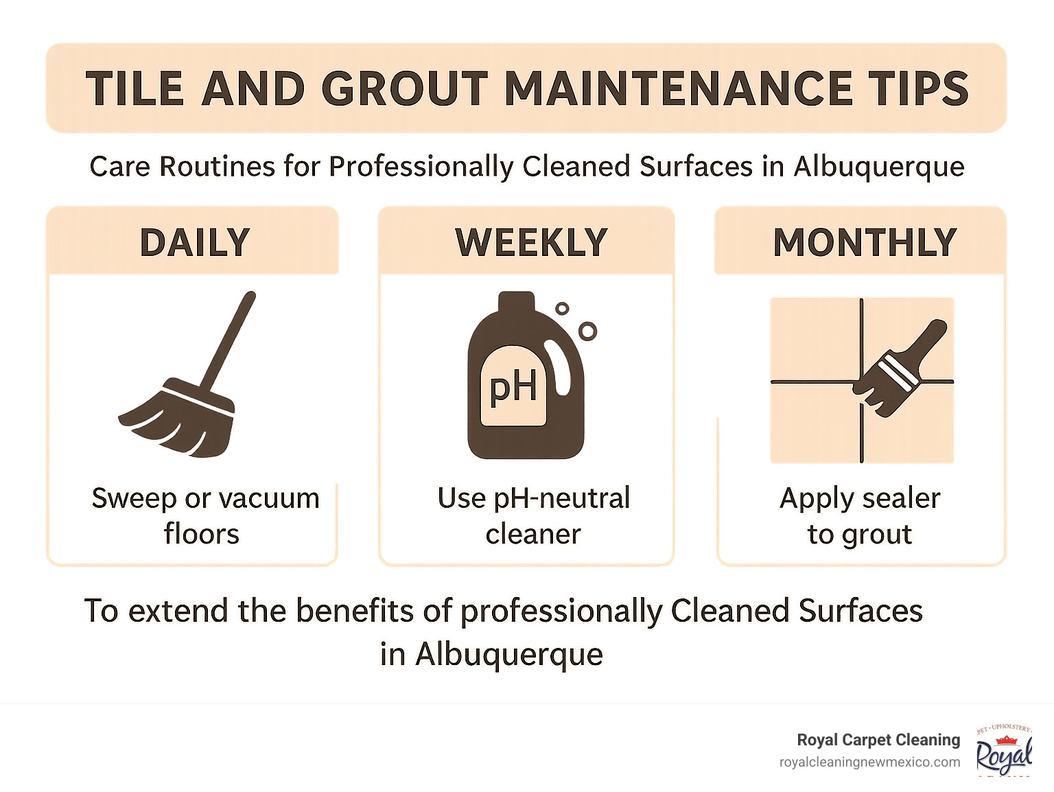 Tile and grout maintenance tips infographic showing daily, weekly, and monthly care routines for extending the life of professionally cleaned surfaces - tile and grout cleaning albuquerque infographic 